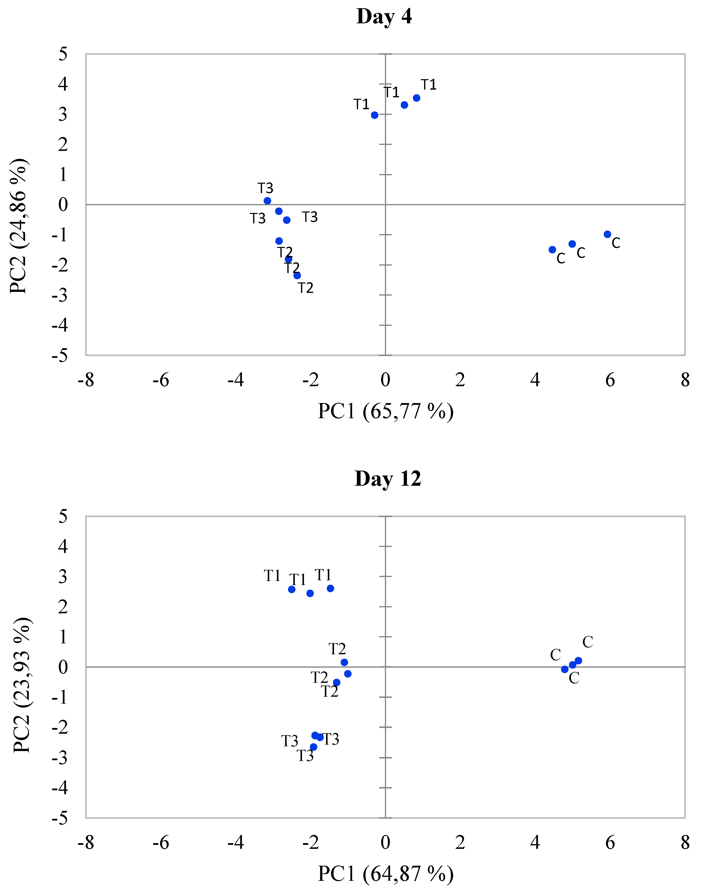 Preprints 166228 g003a