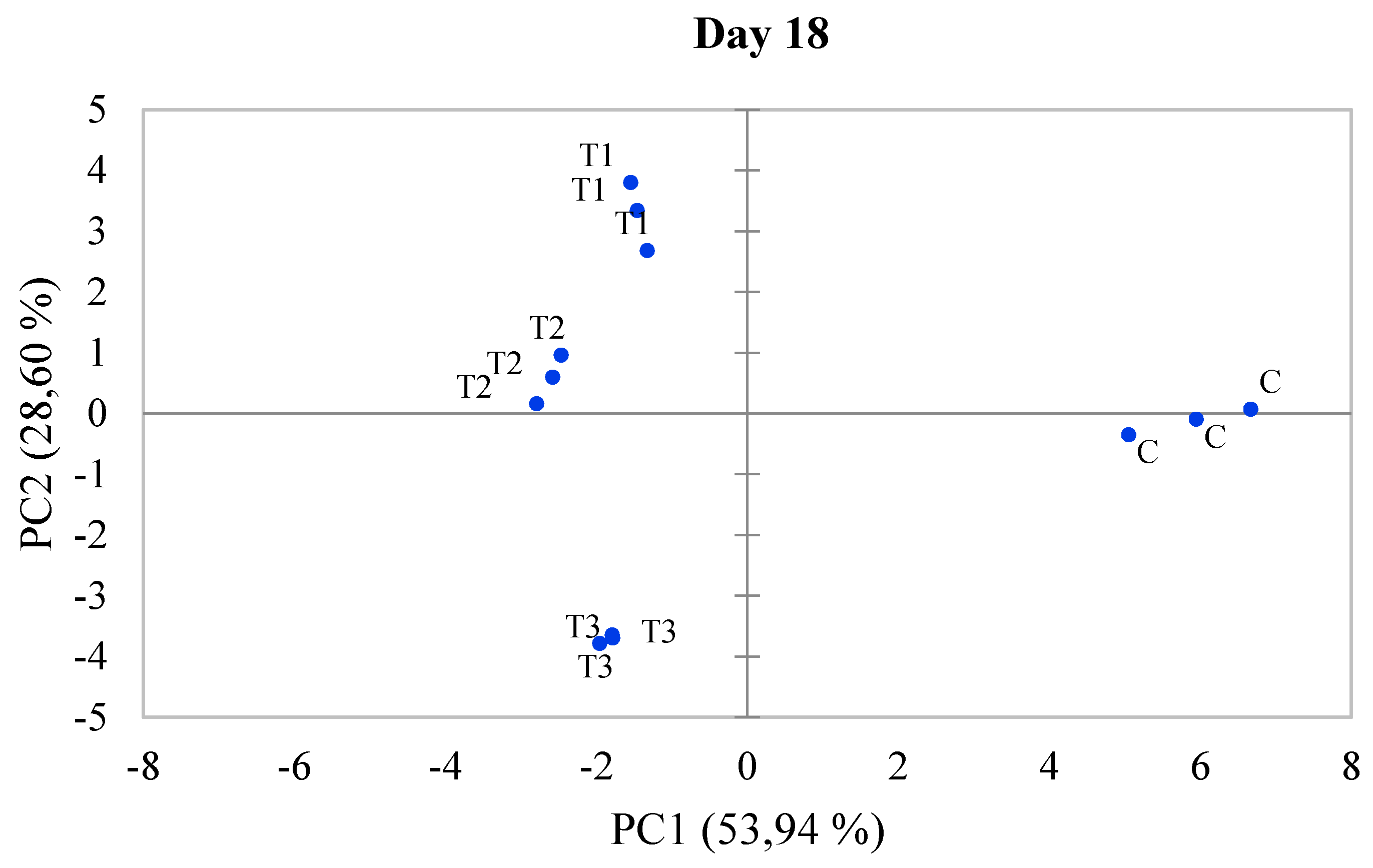 Preprints 166228 g003b