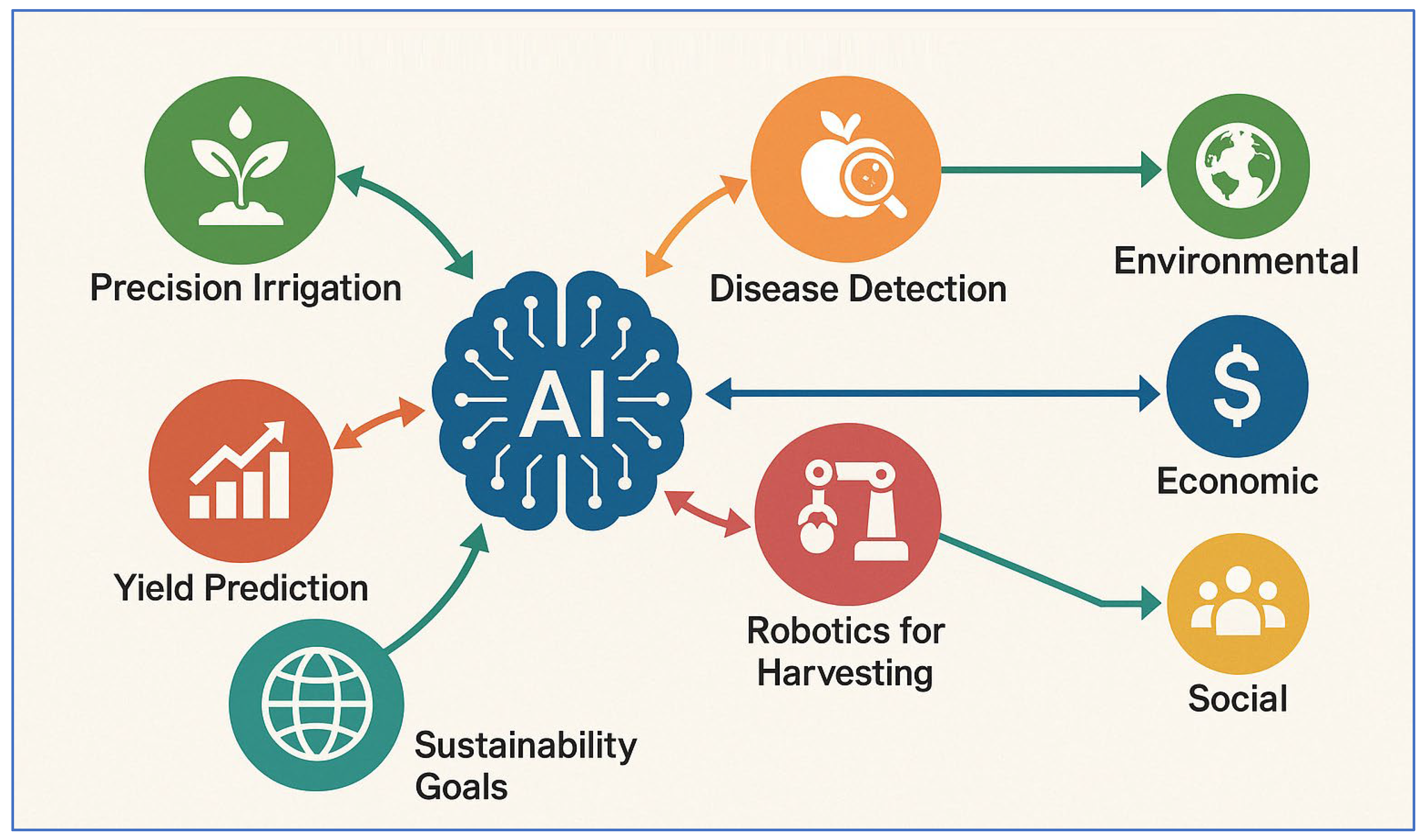 Preprints 157736 g001