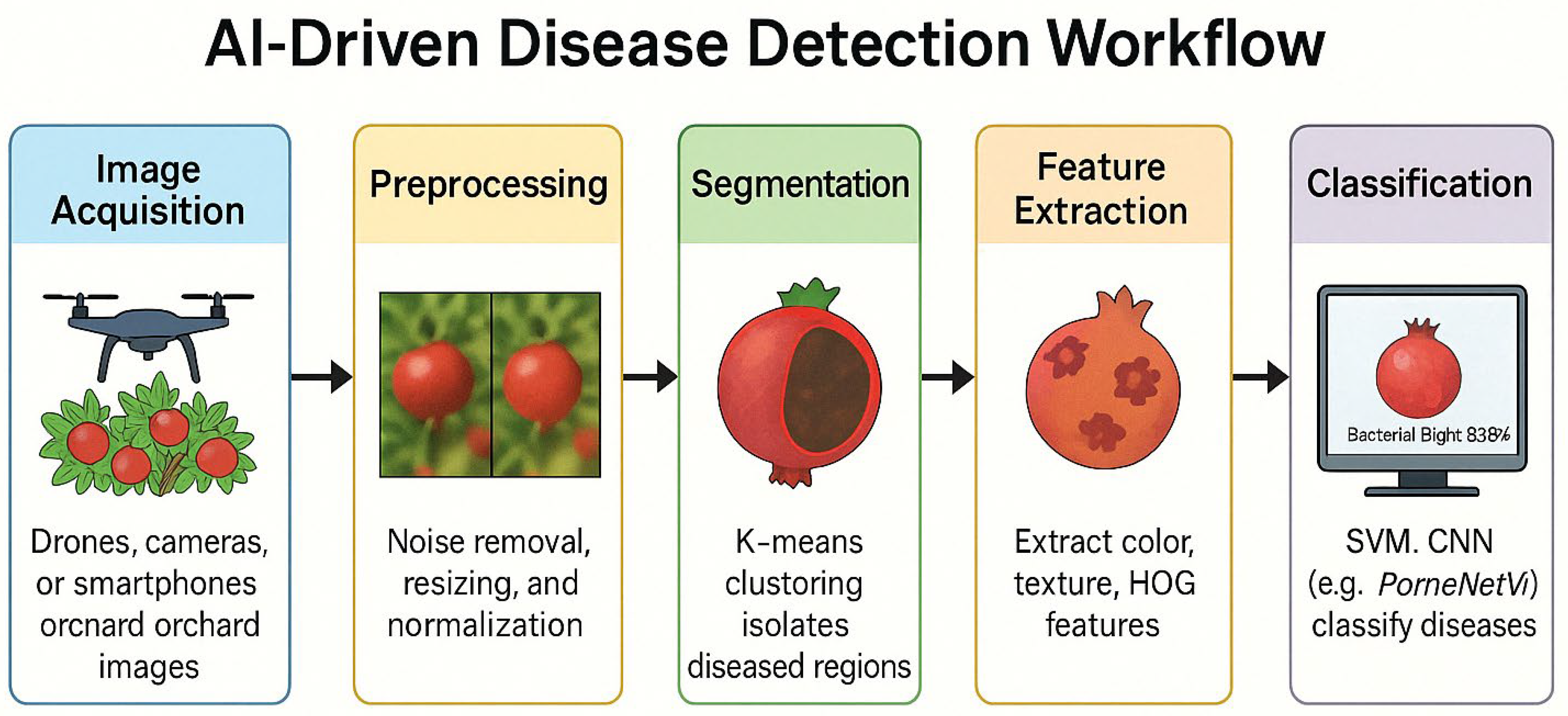 Preprints 157736 g002