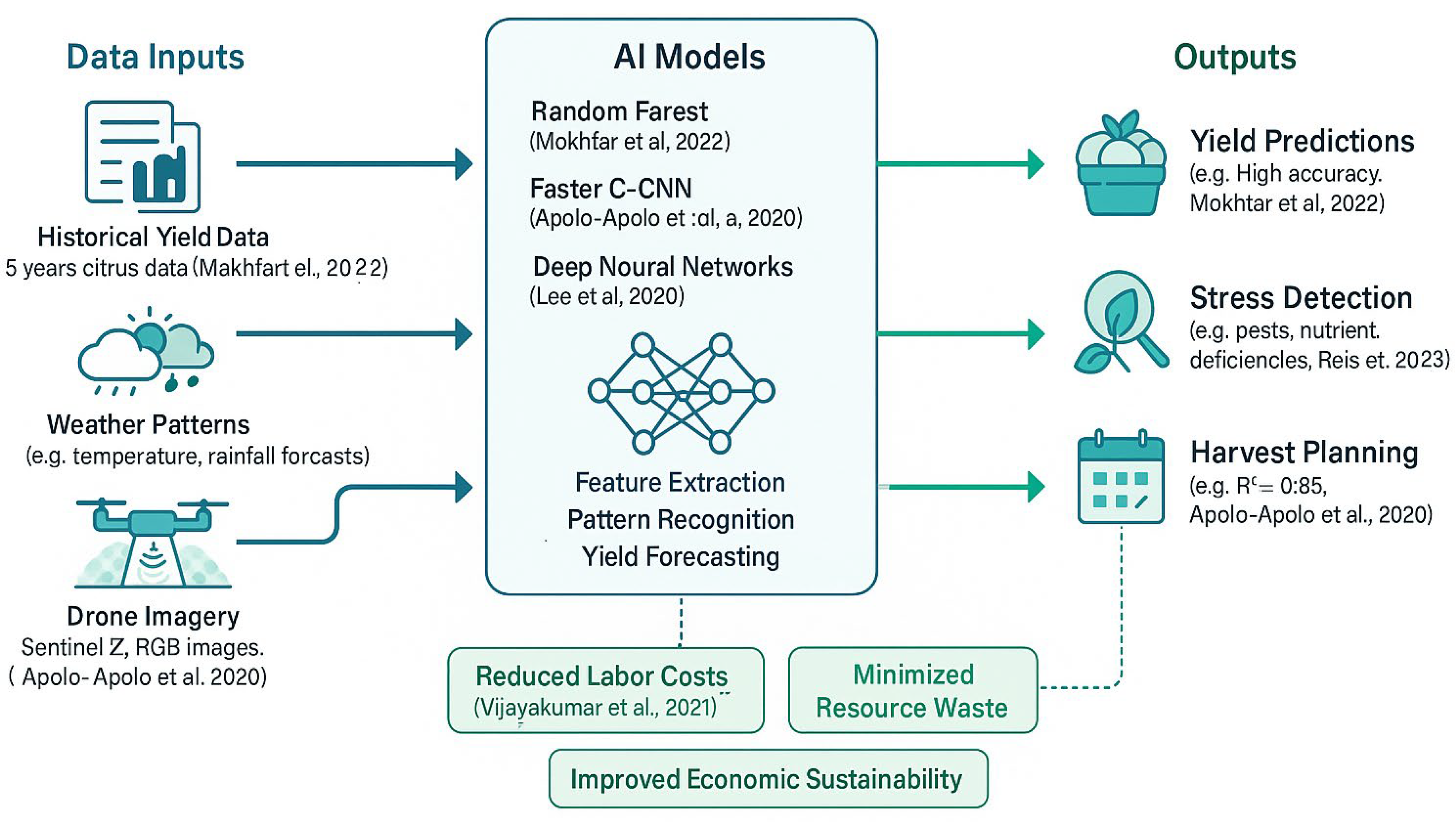 Preprints 157736 g003
