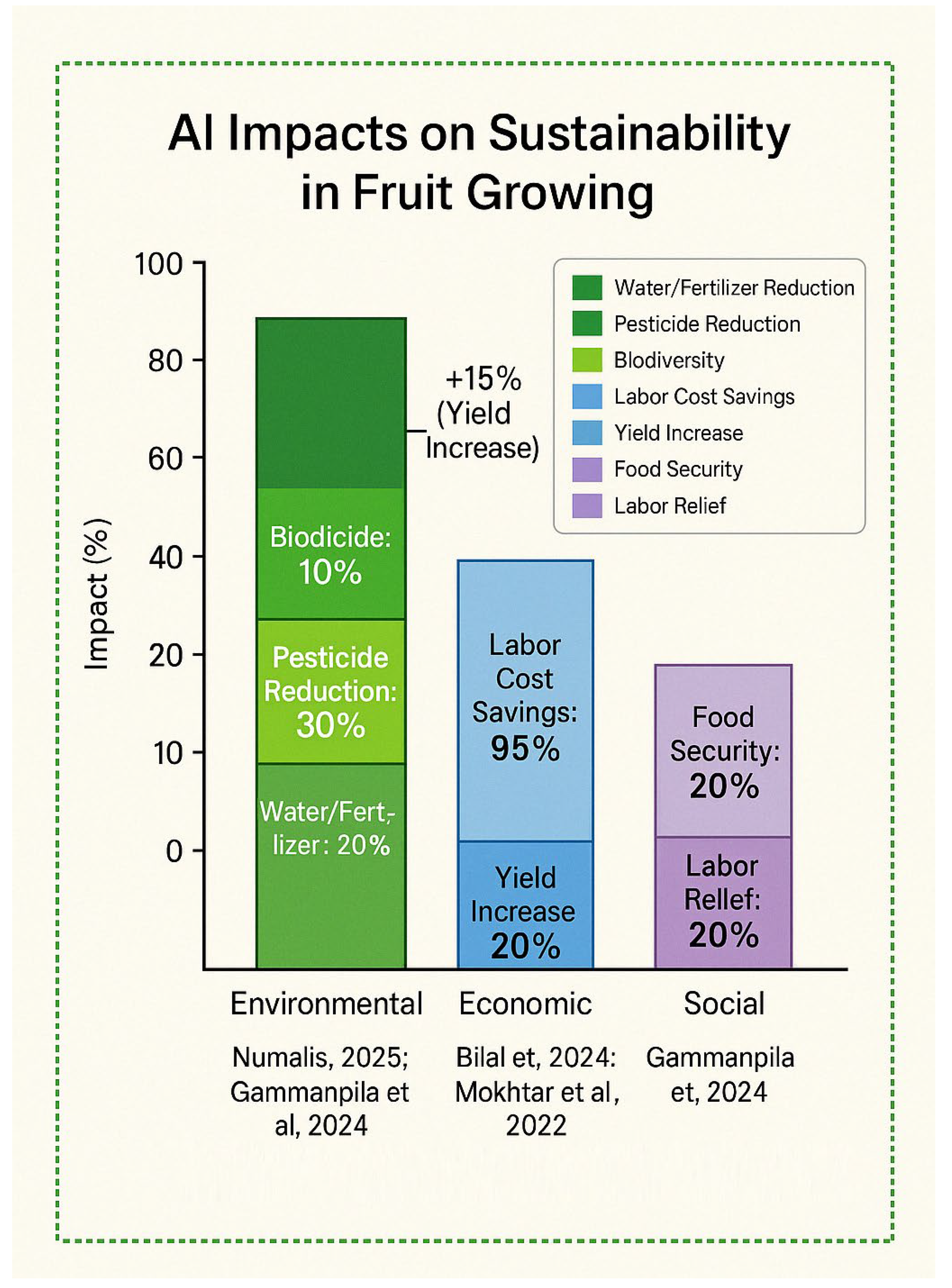 Preprints 157736 g005
