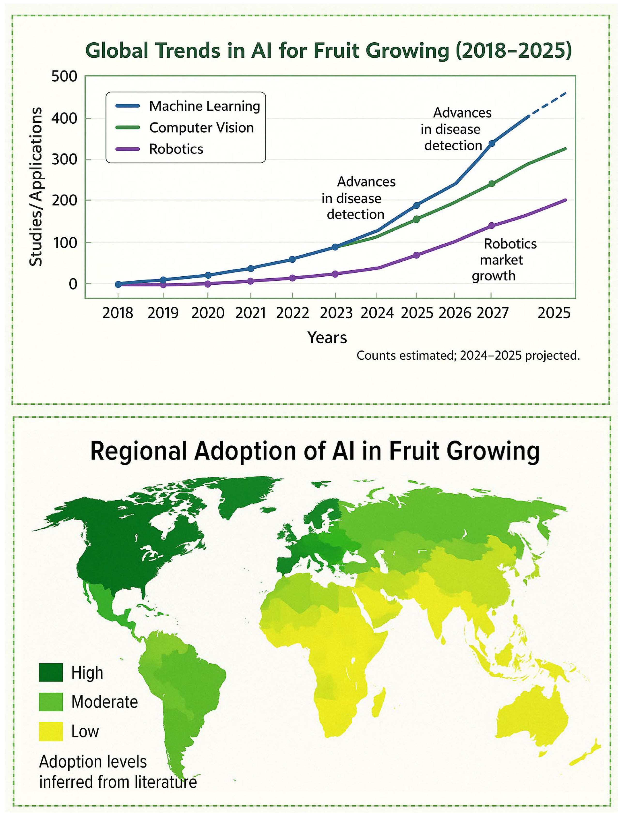 Preprints 157736 g006