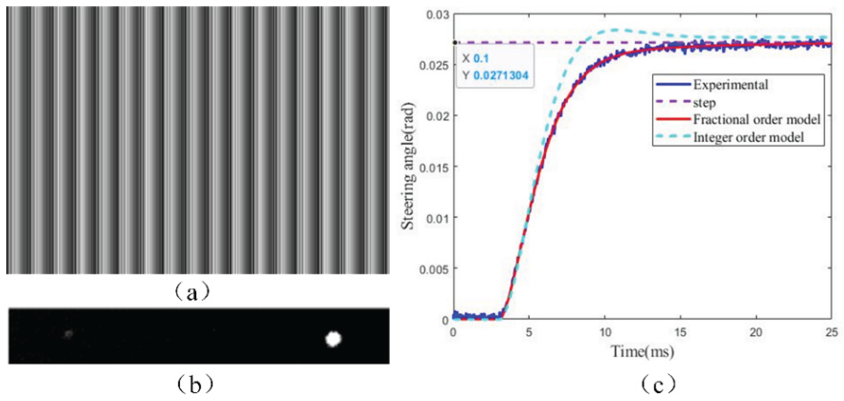 Preprints 196760 g003