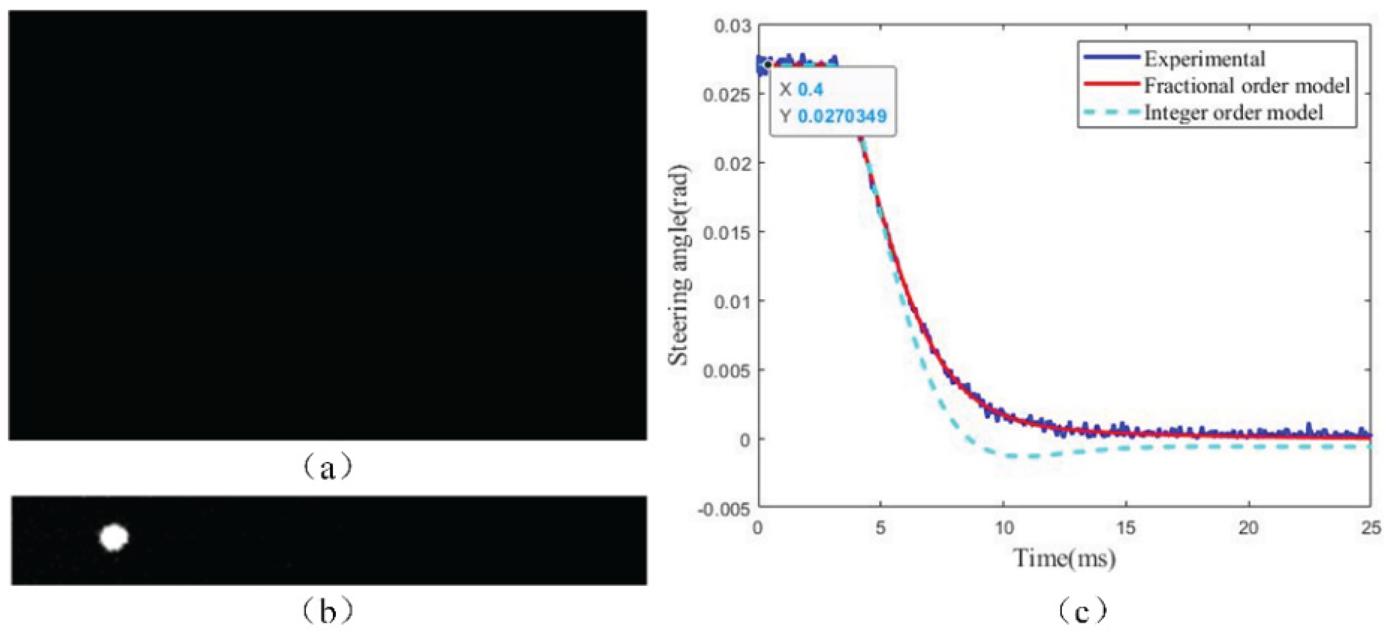 Preprints 196760 g004