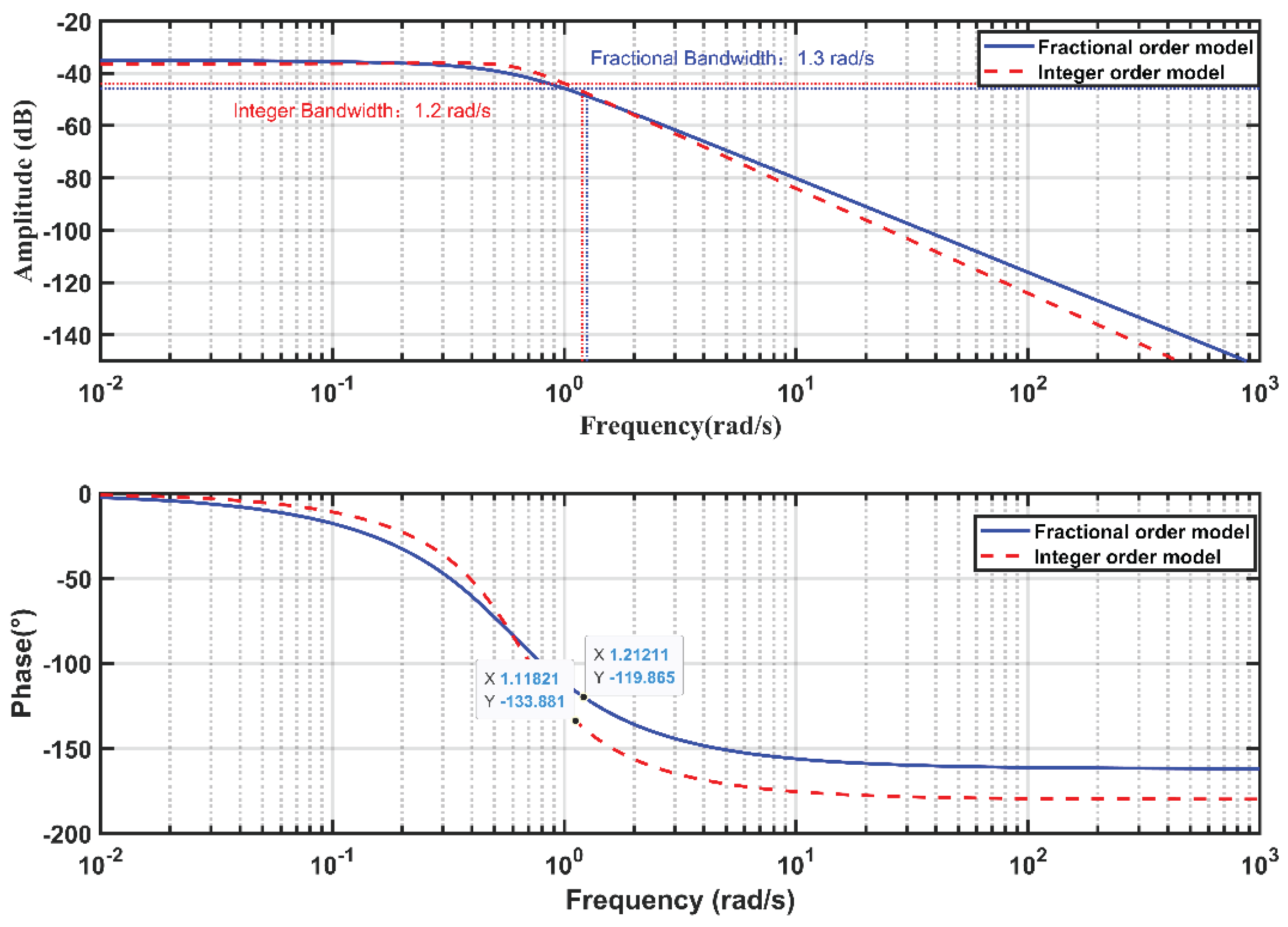 Preprints 196760 g005