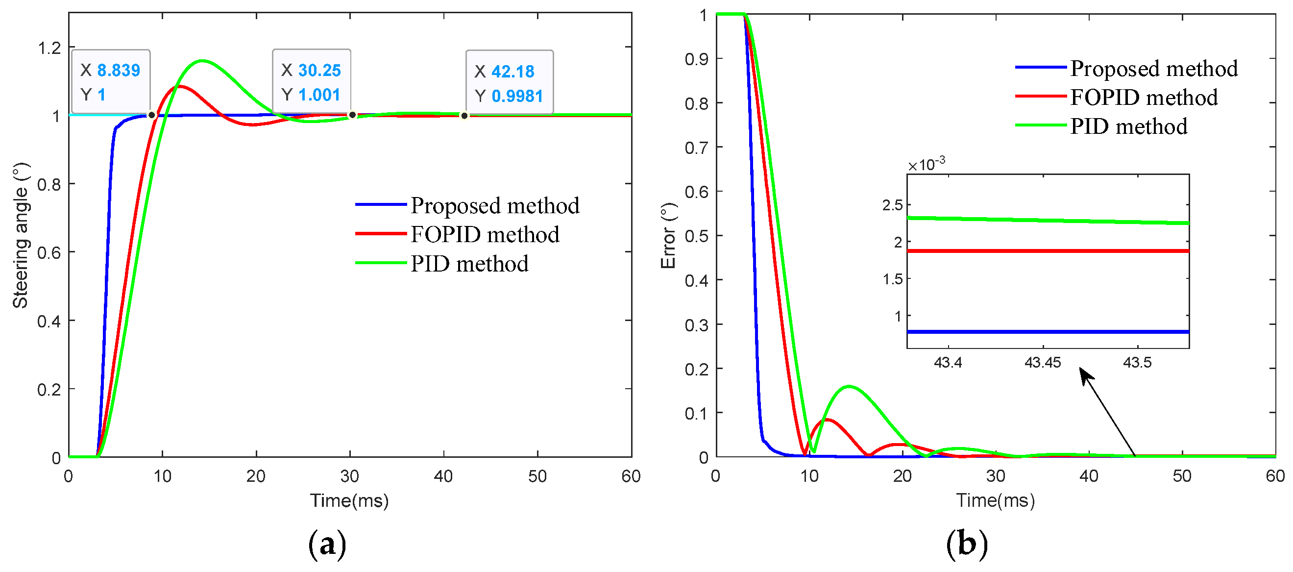 Preprints 196760 g010