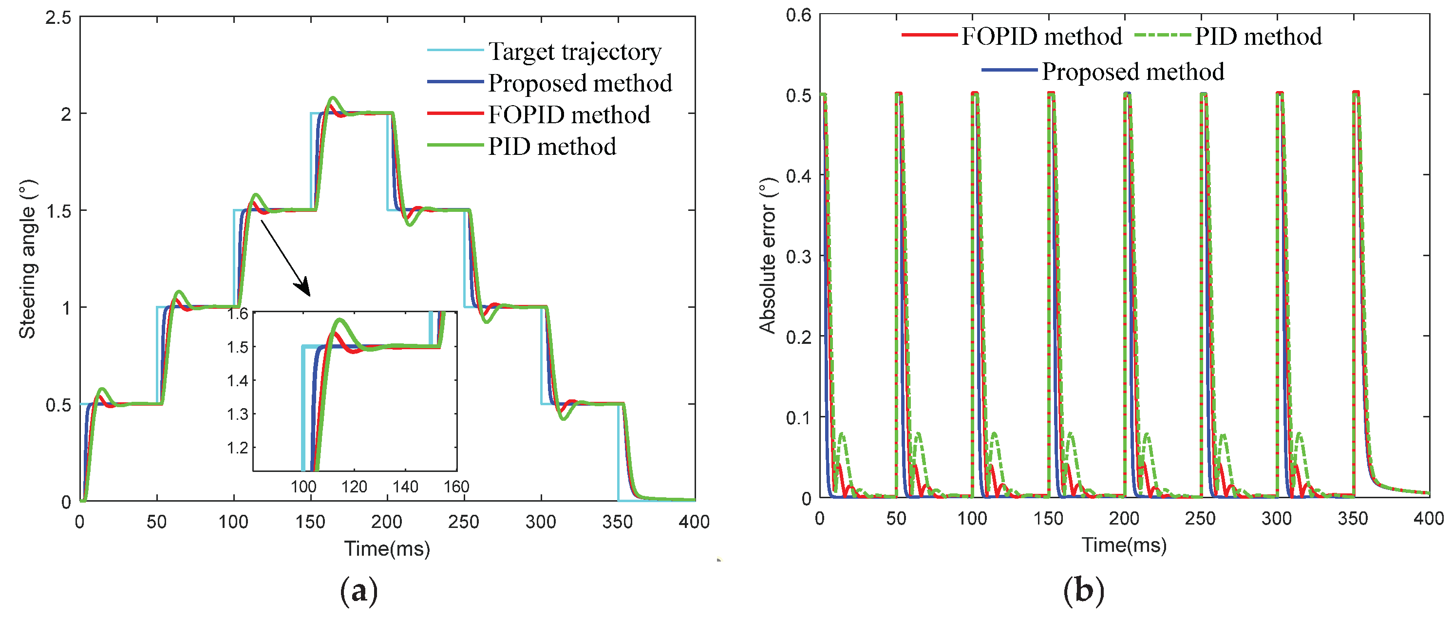 Preprints 196760 g011