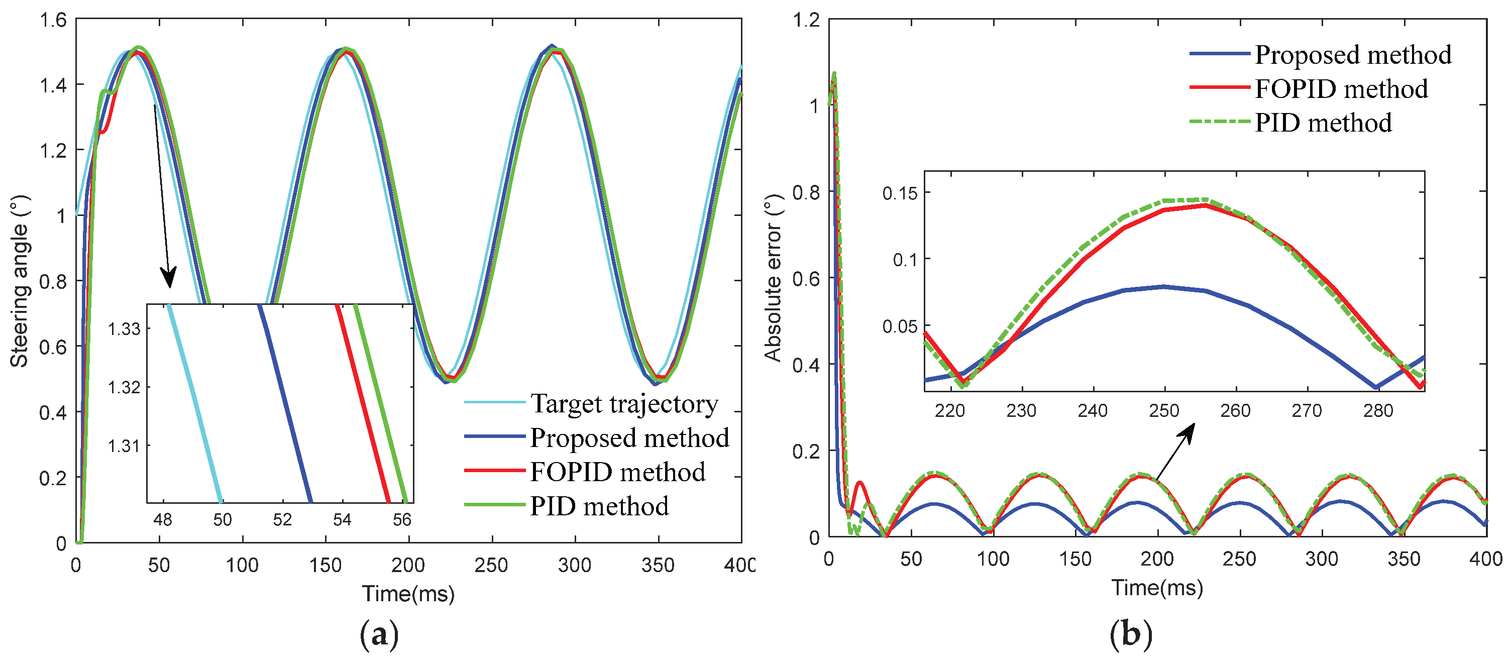 Preprints 196760 g012
