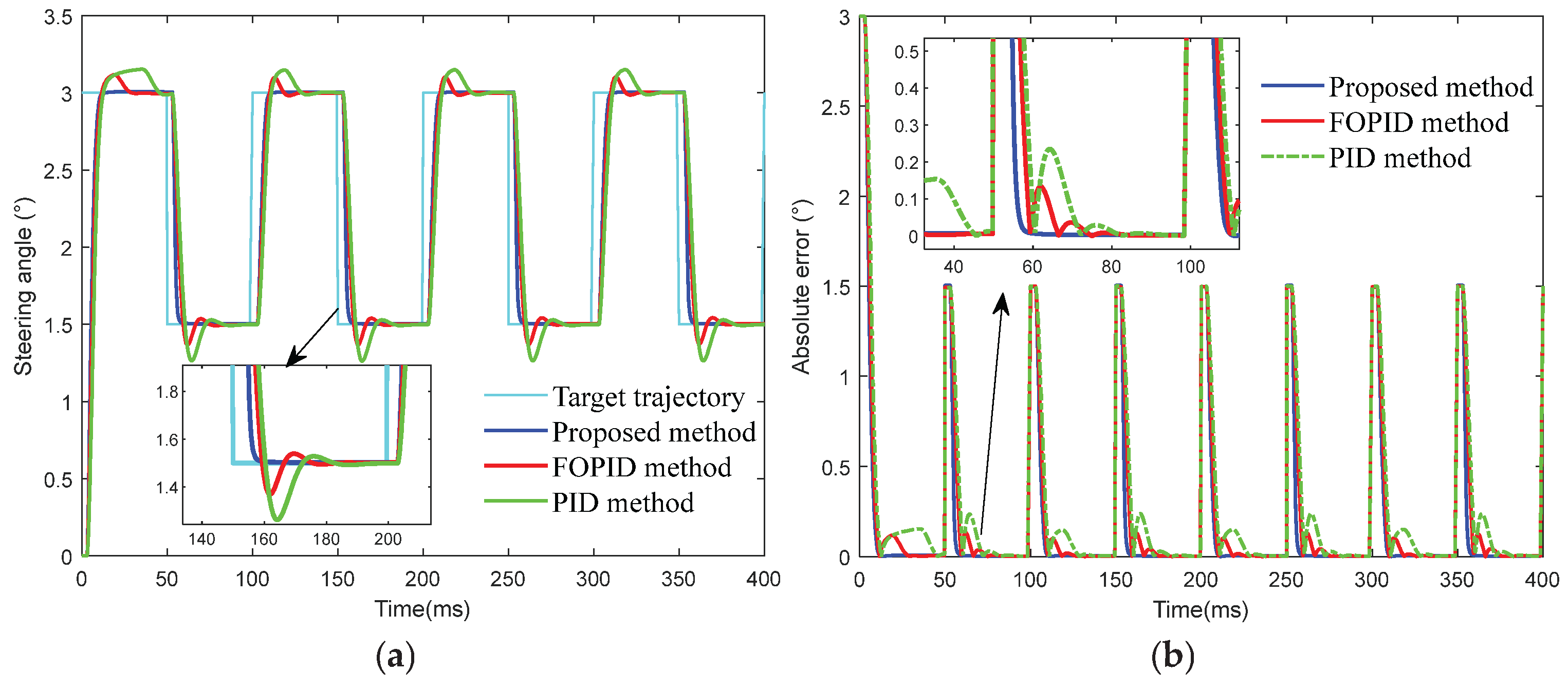 Preprints 196760 g013