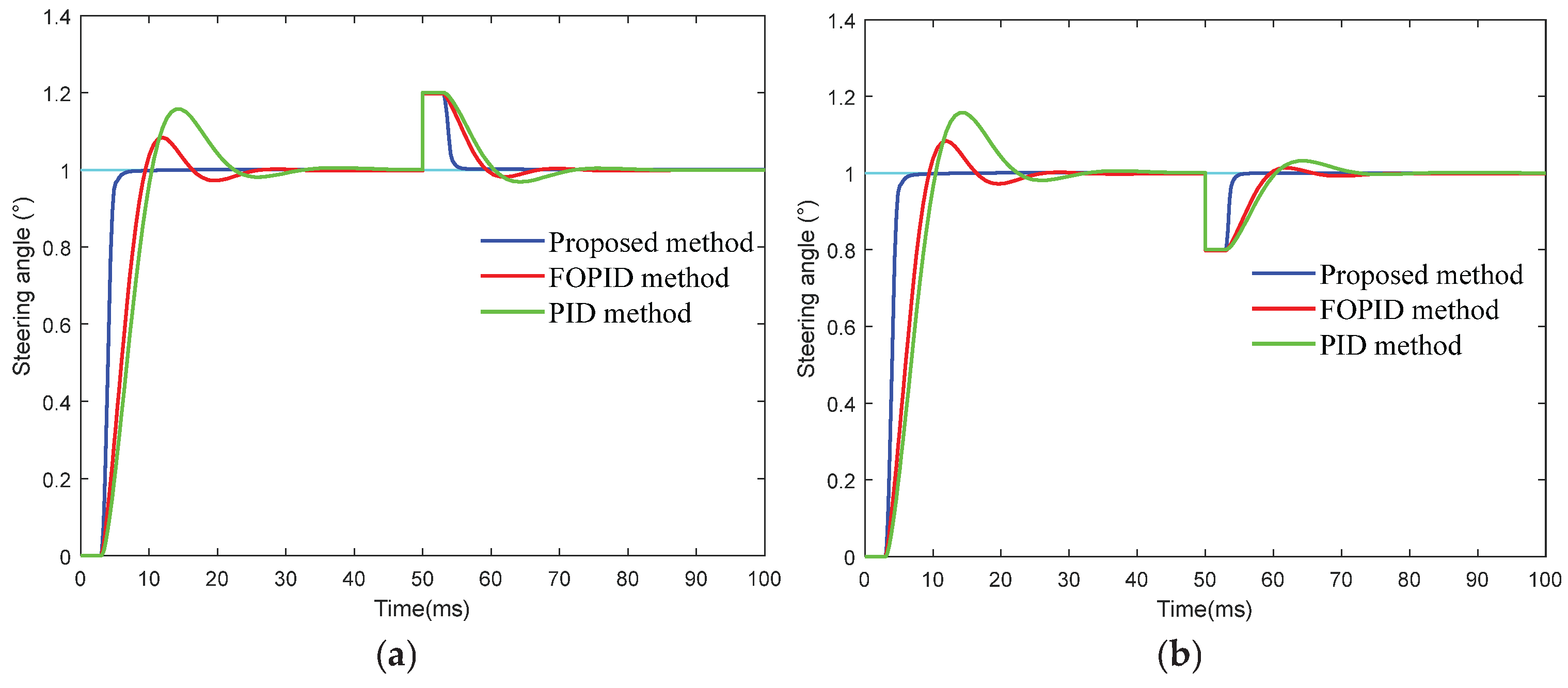 Preprints 196760 g014