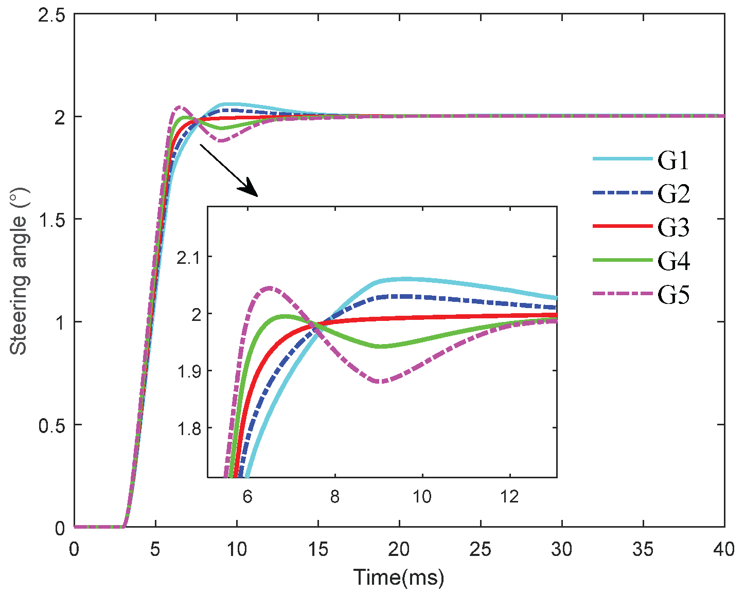 Preprints 196760 g015