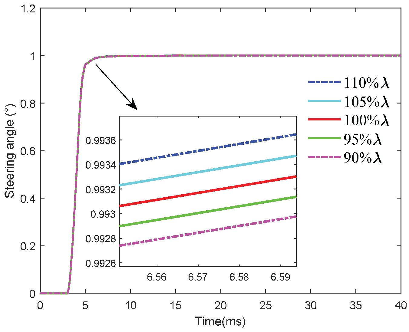 Preprints 196760 g019