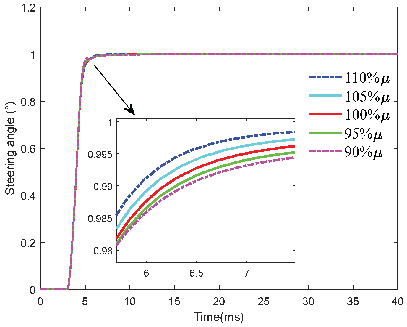 Preprints 196760 g020