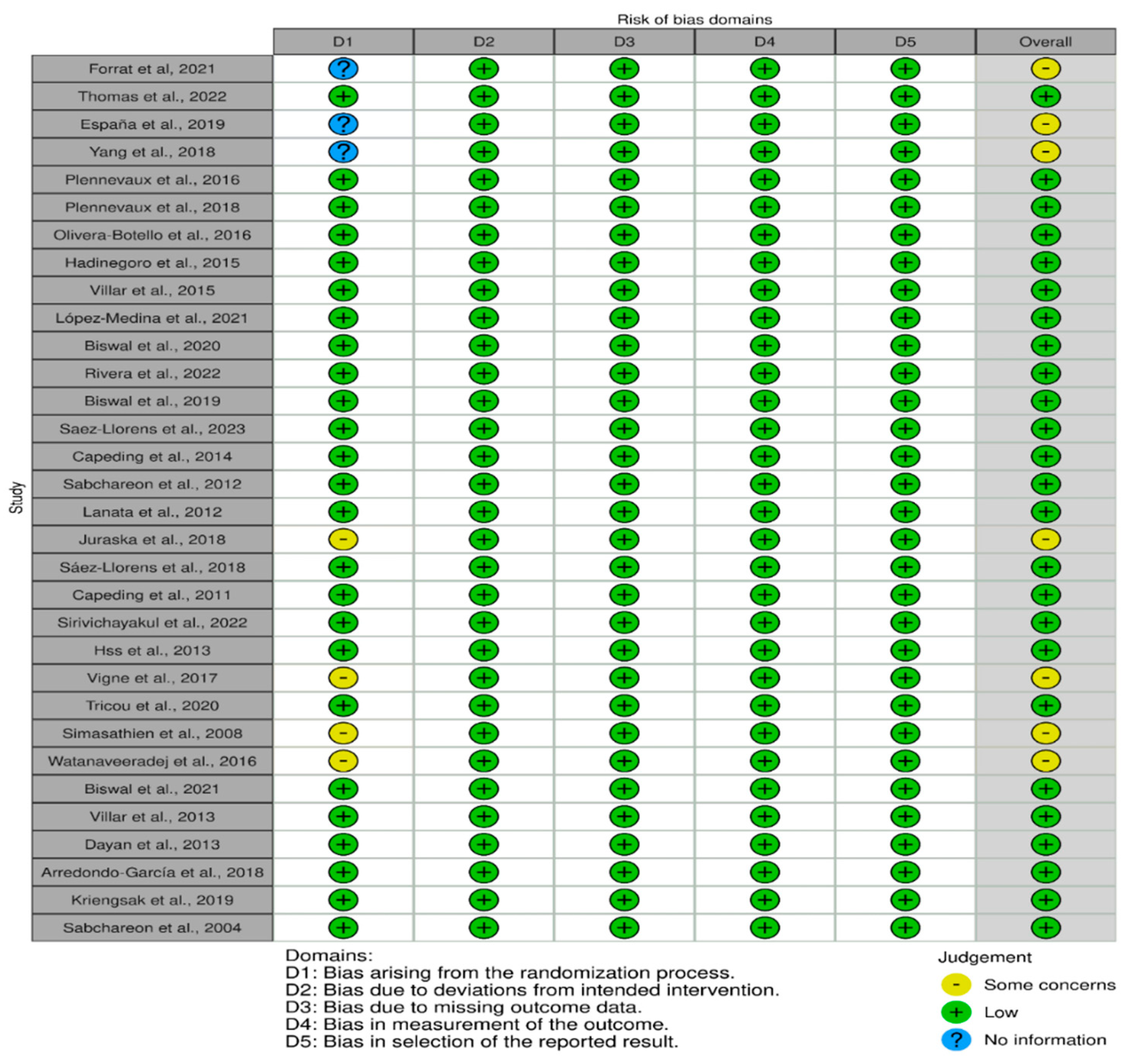 Preprints 93750 g002