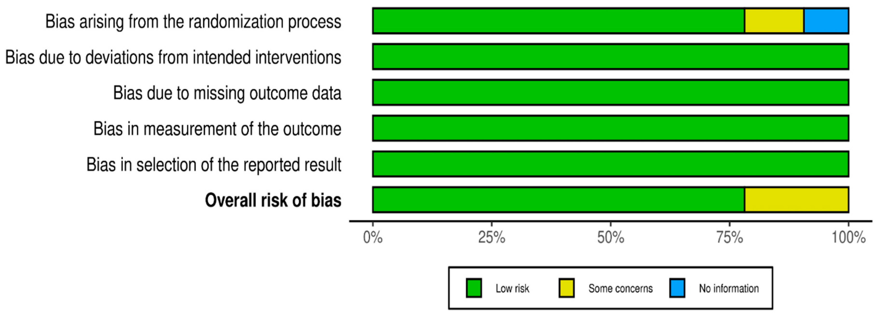 Preprints 93750 g003