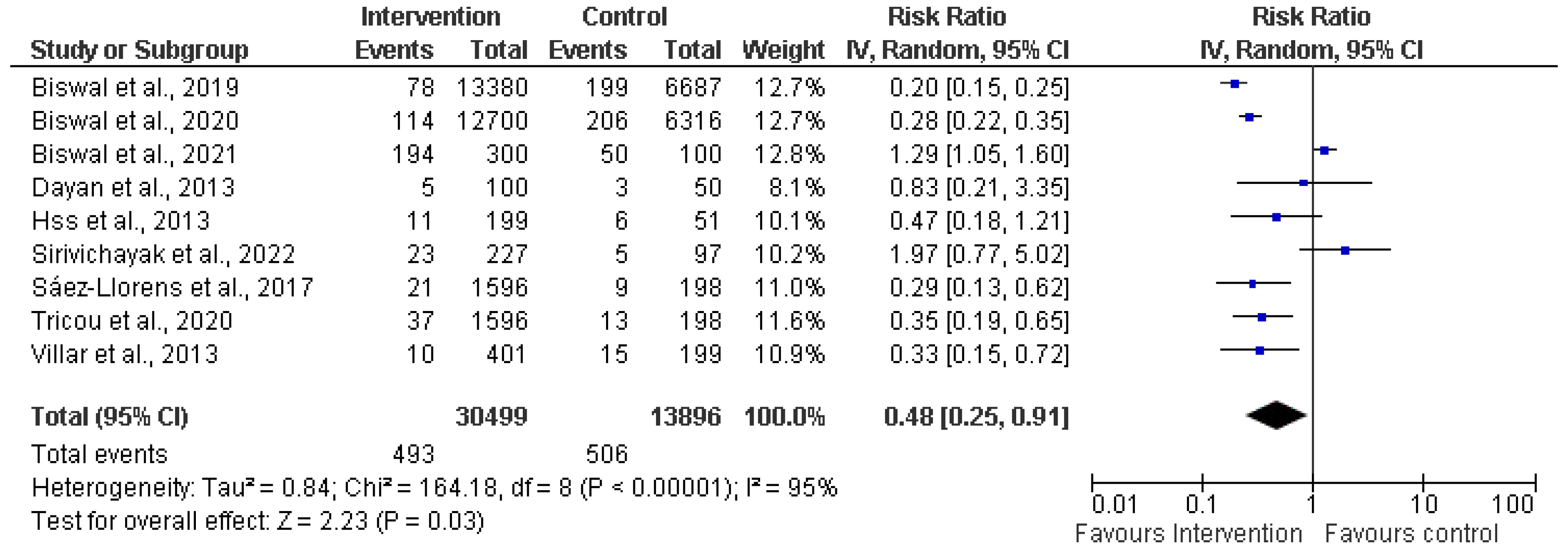 Preprints 93750 g005