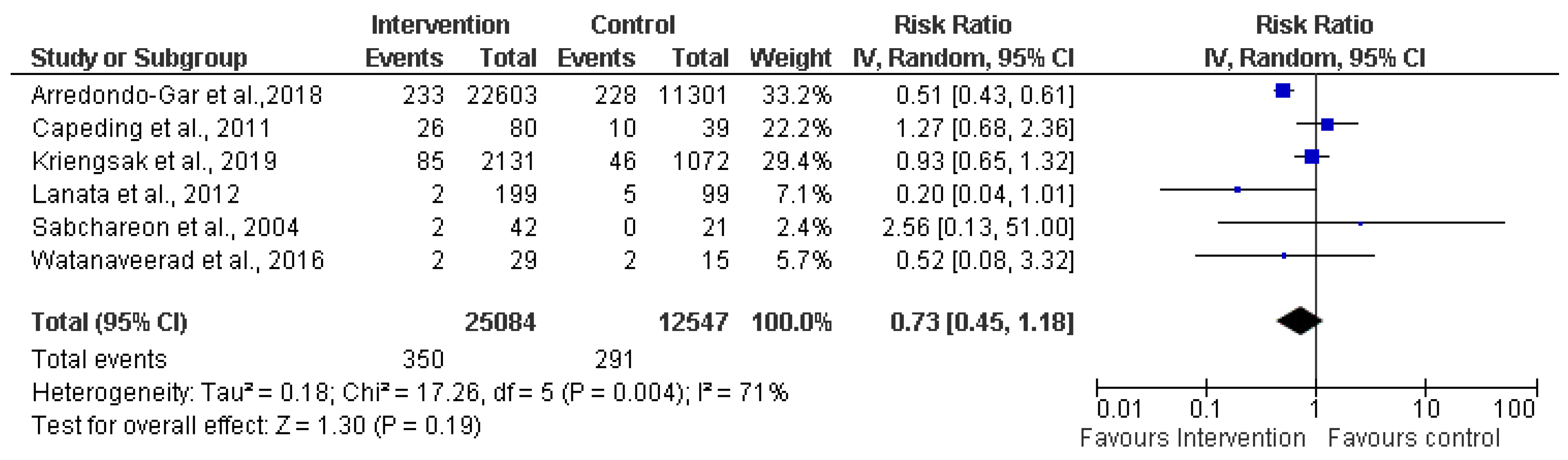 Preprints 93750 g006