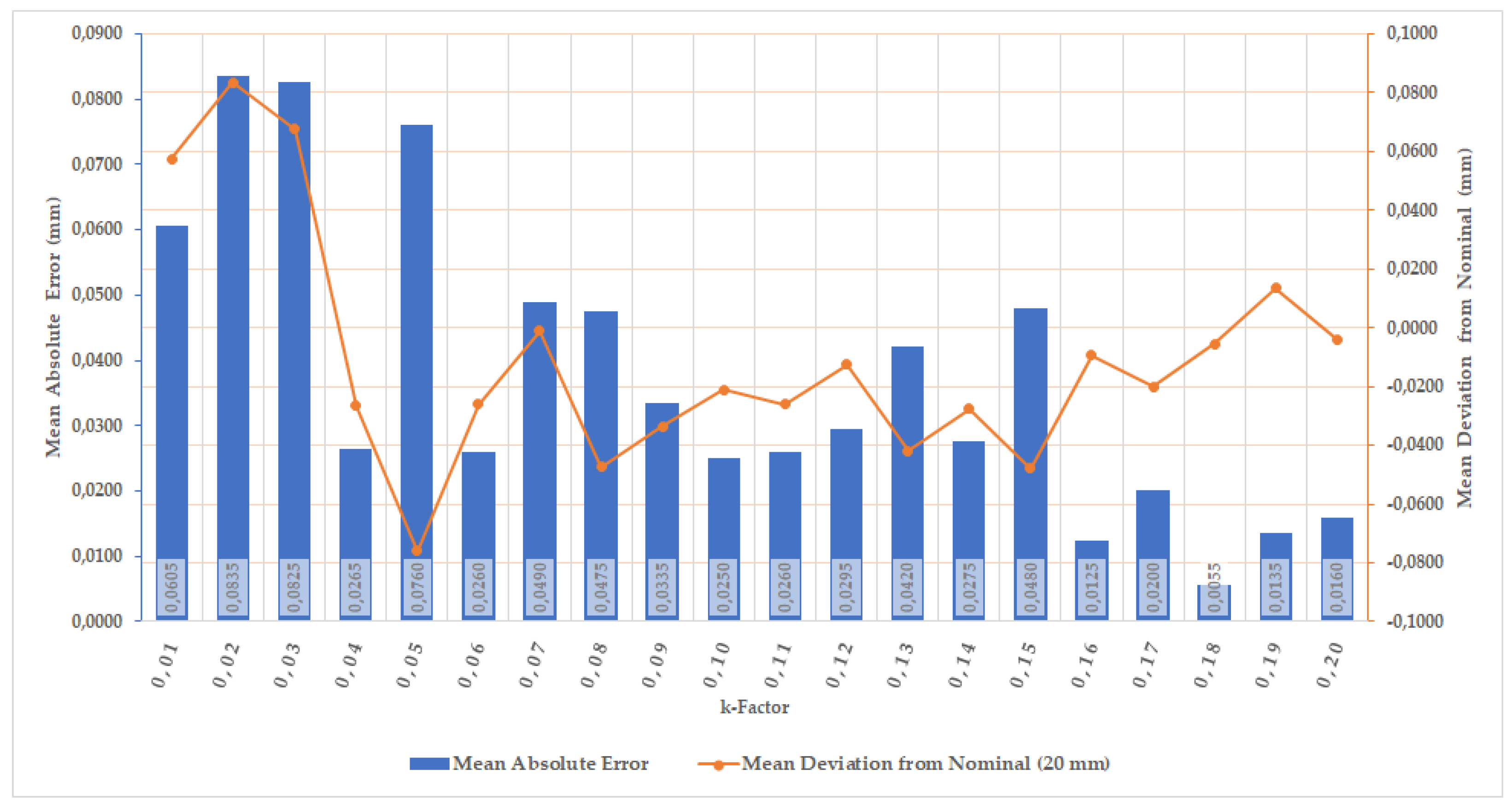 Preprints 196218 g006