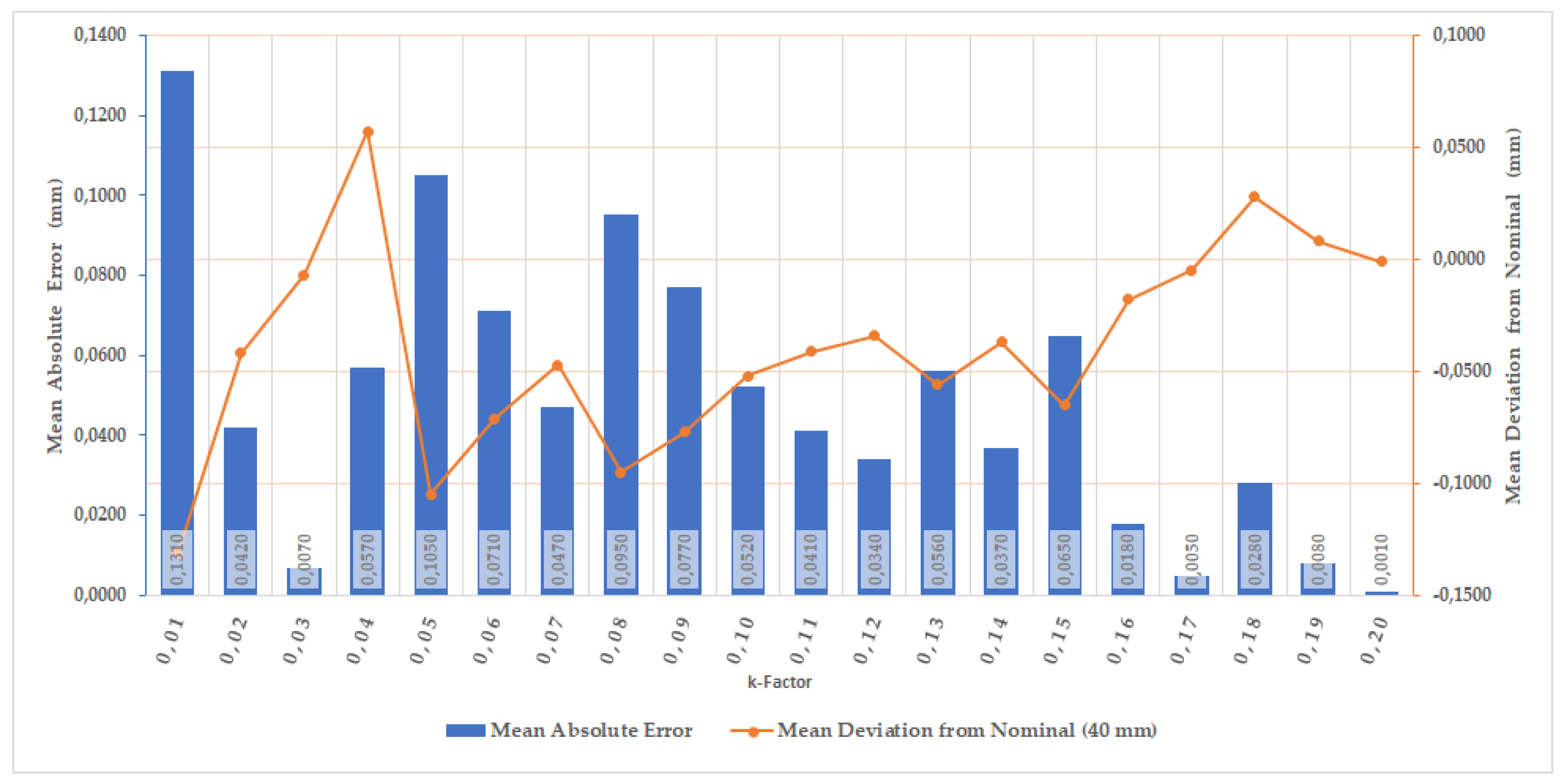 Preprints 196218 g007