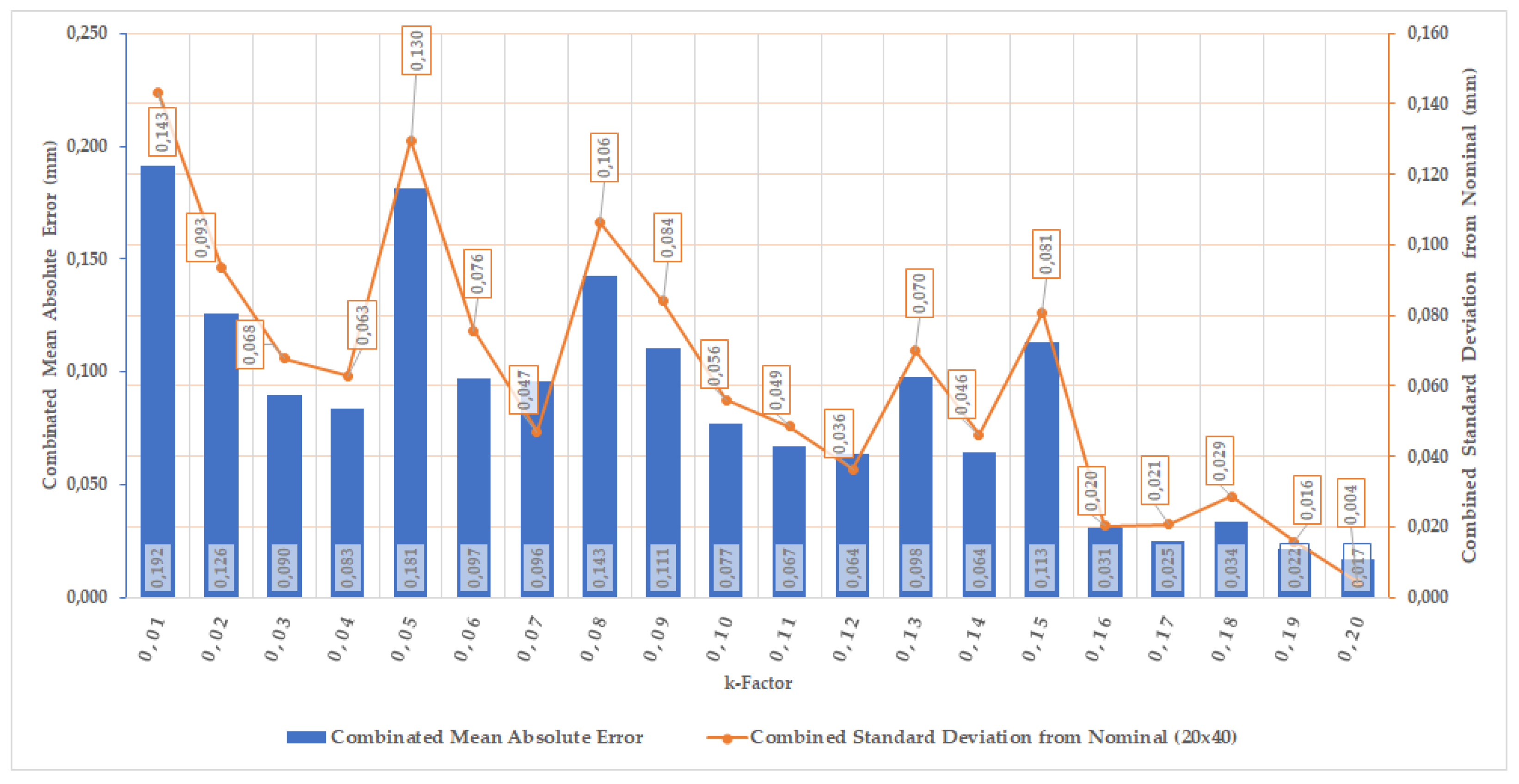 Preprints 196218 g008