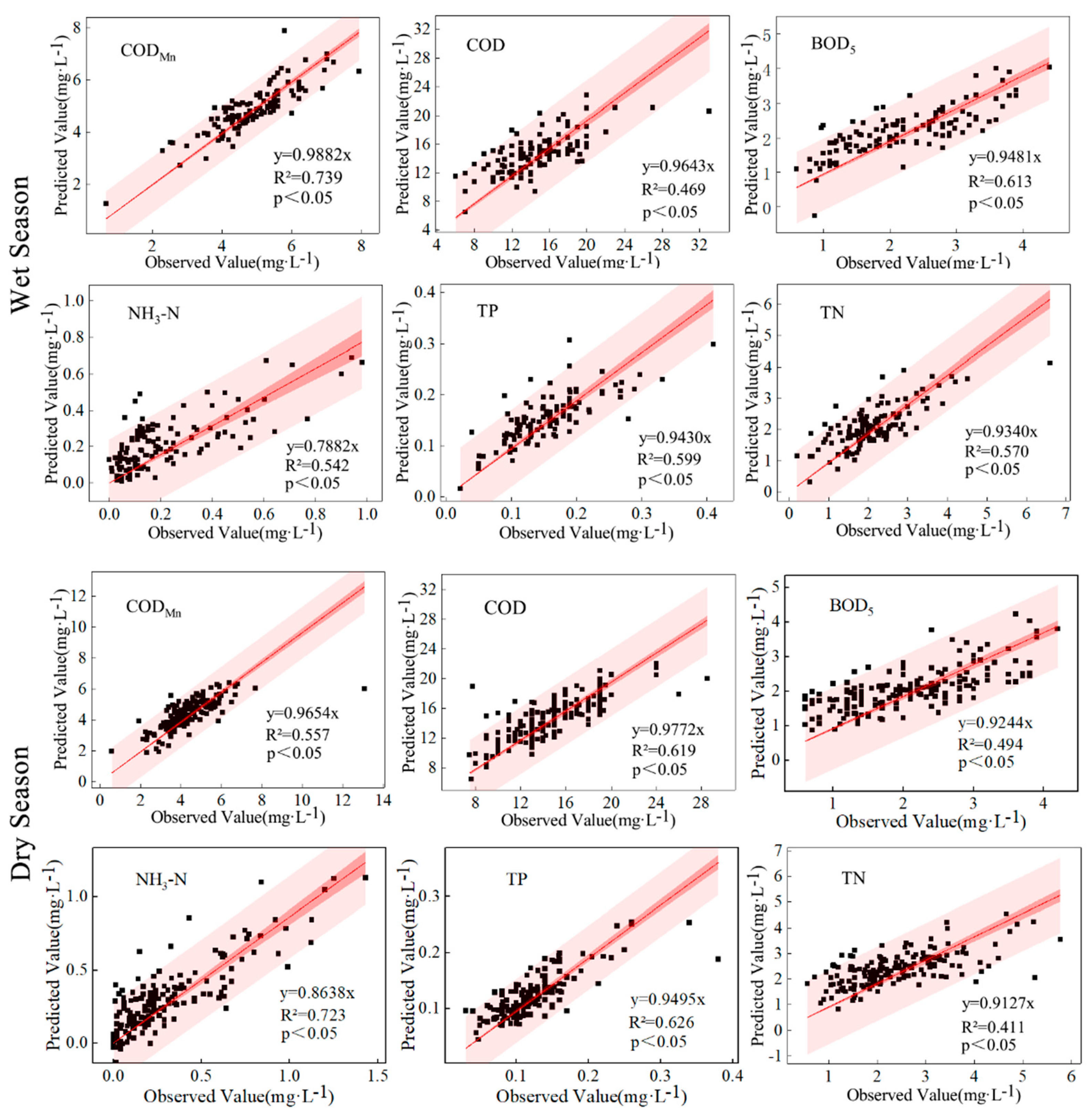 Preprints 157399 g002