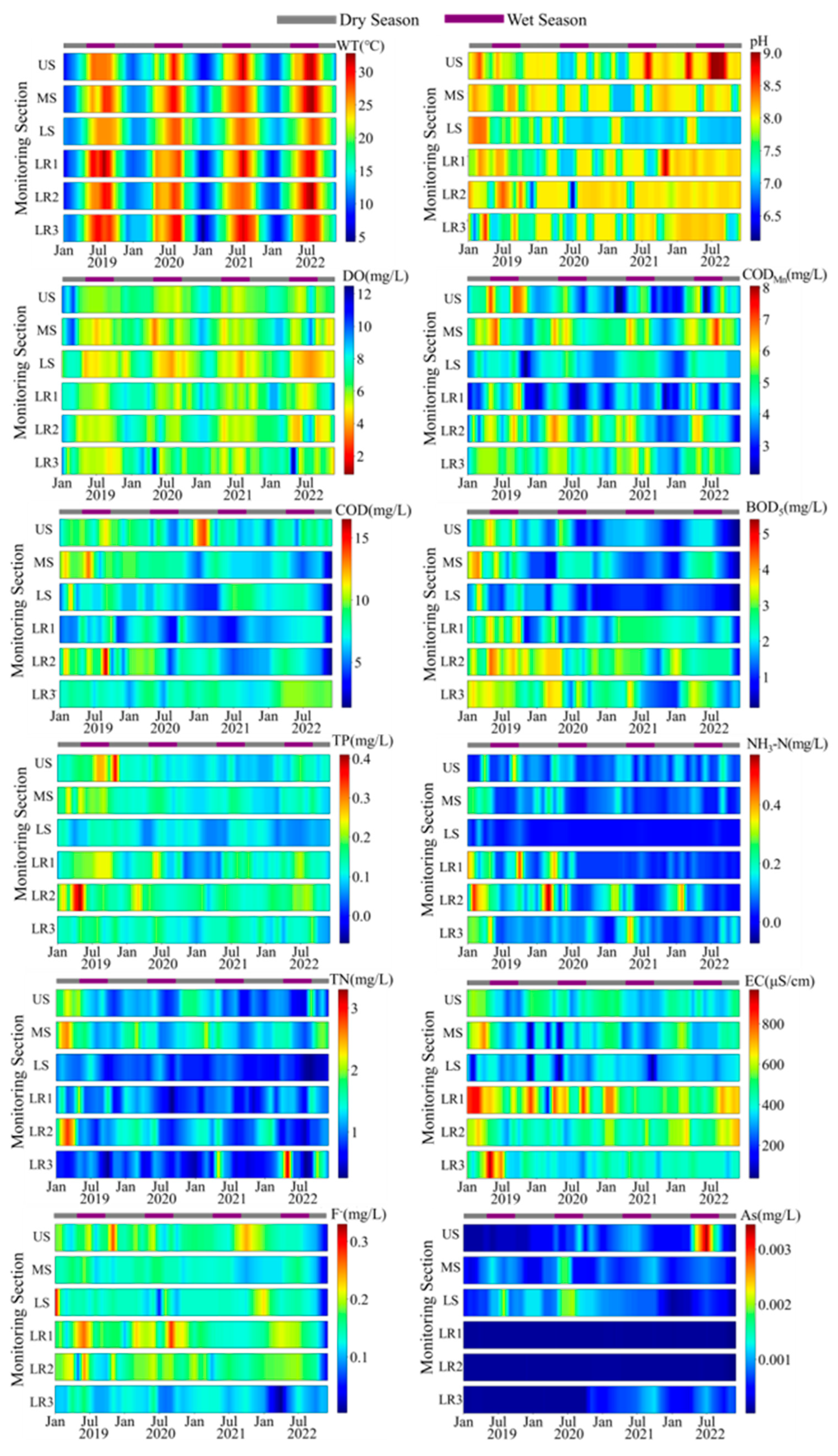 Preprints 157399 g003