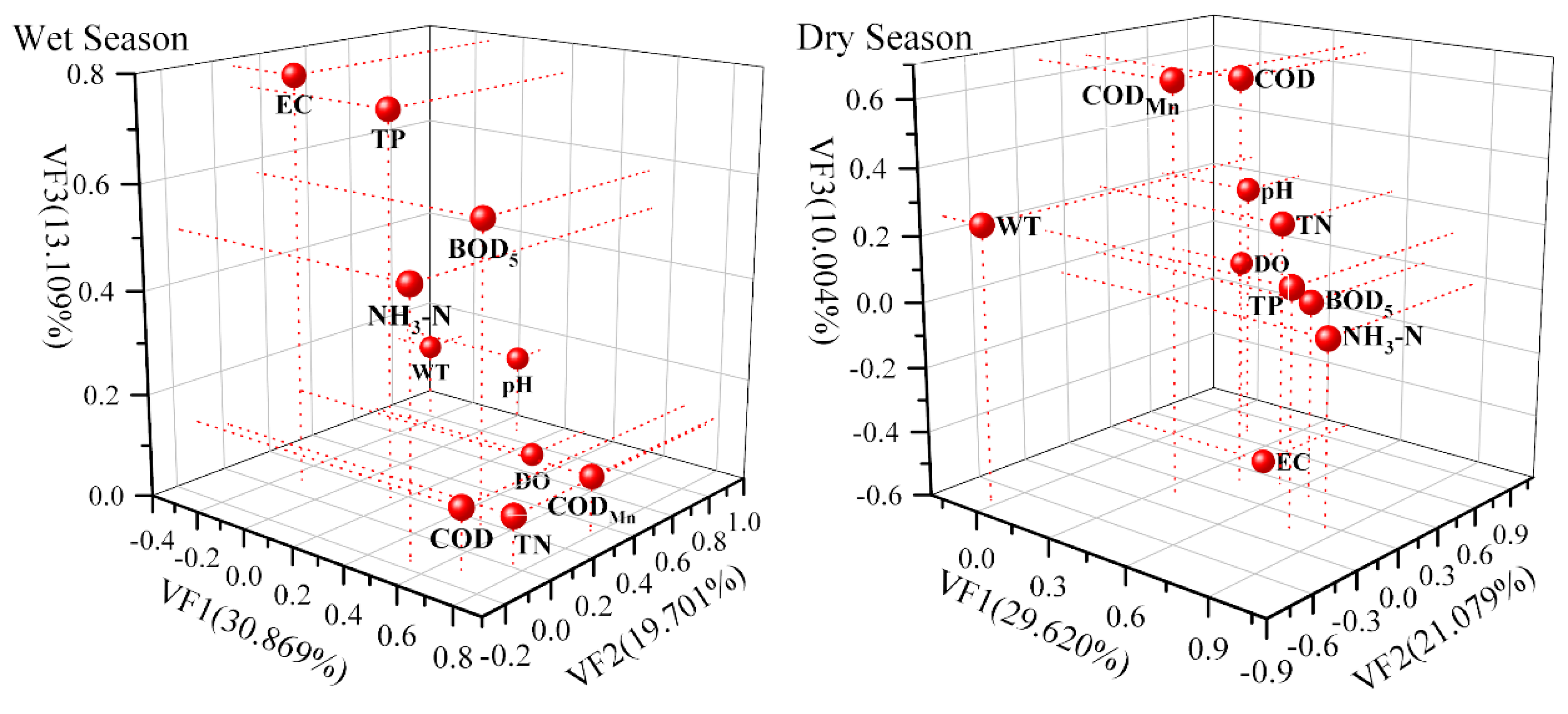 Preprints 157399 g004