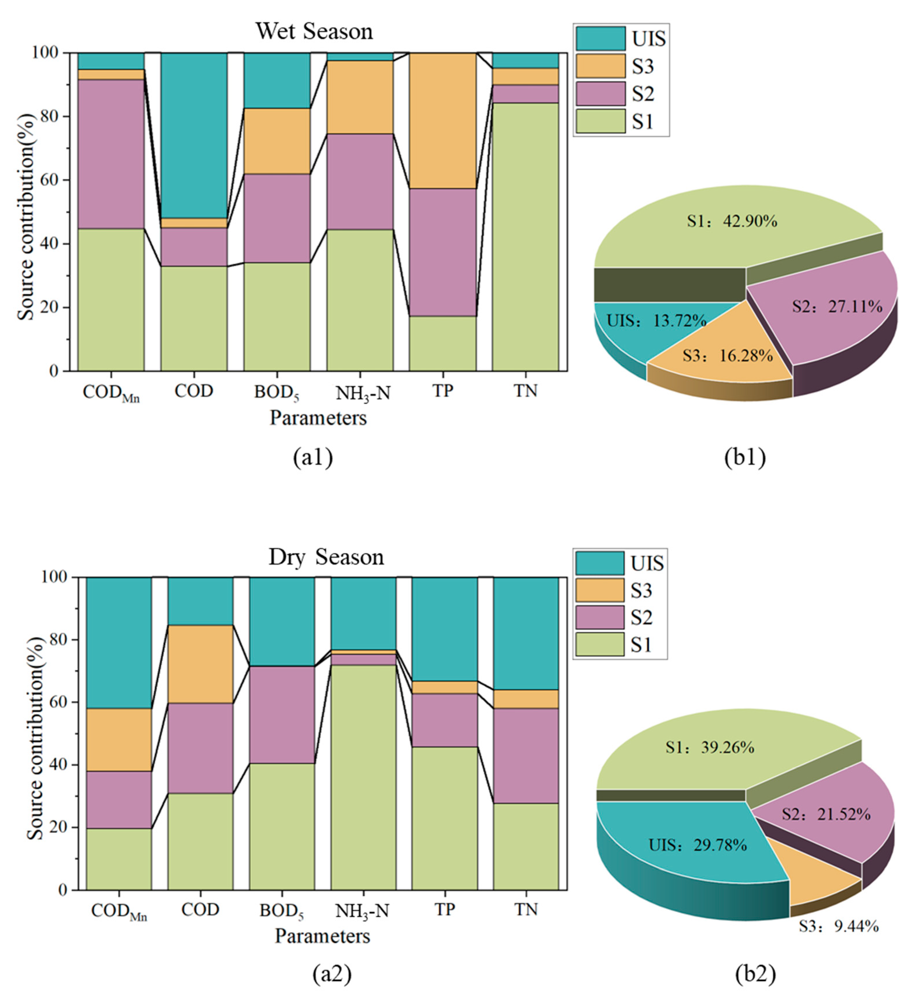 Preprints 157399 g005