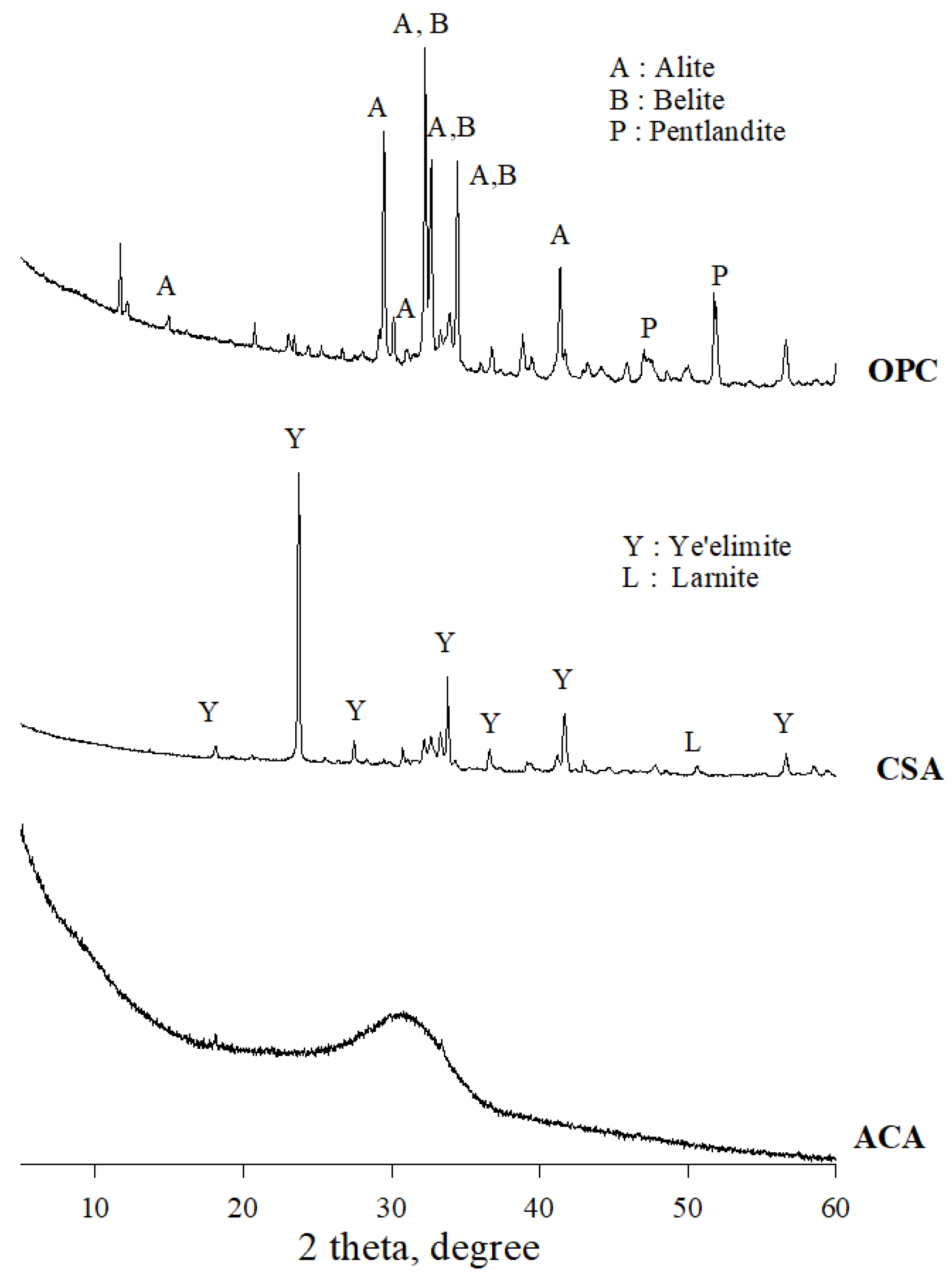 Preprints 179375 g001