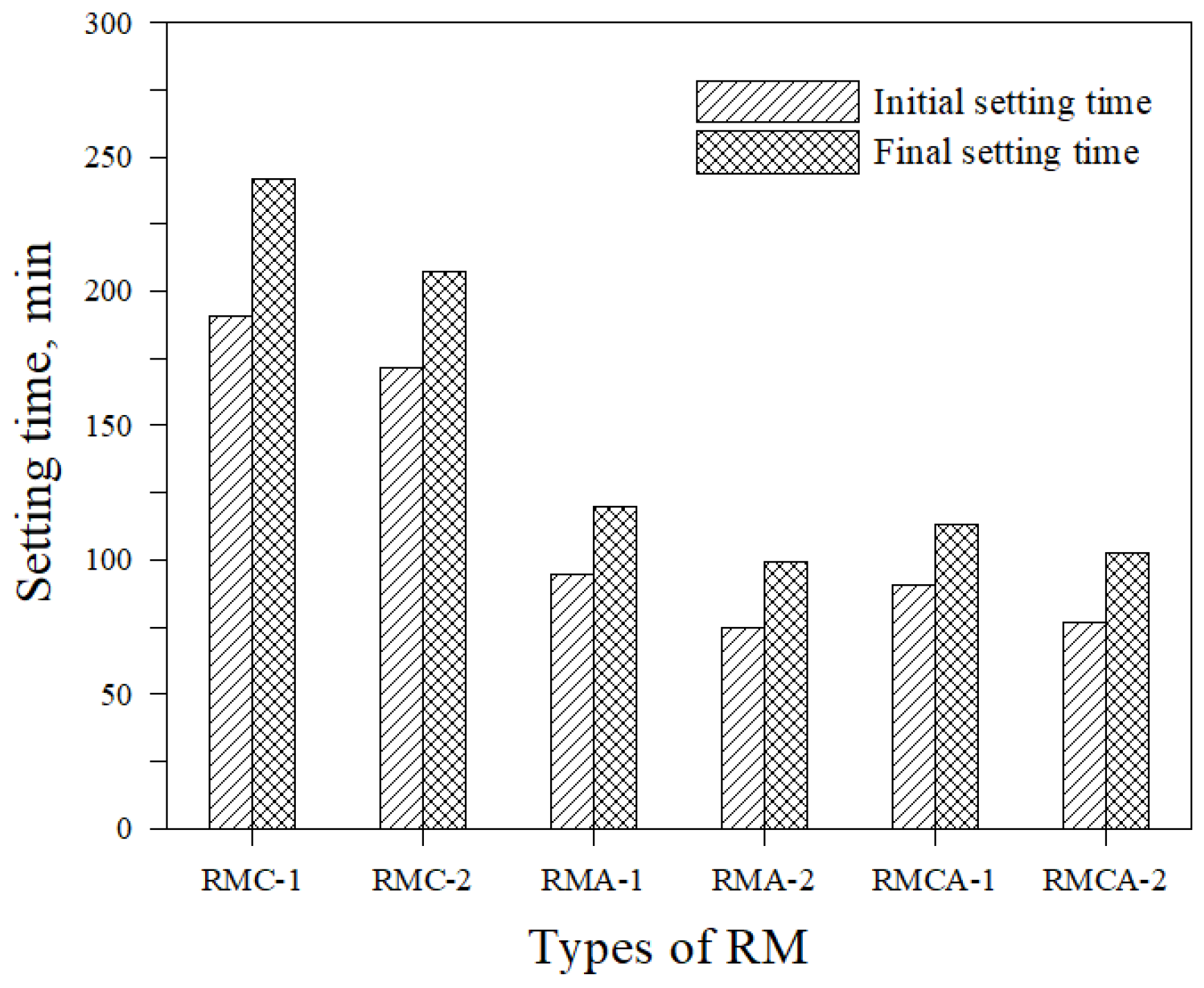 Preprints 179375 g003