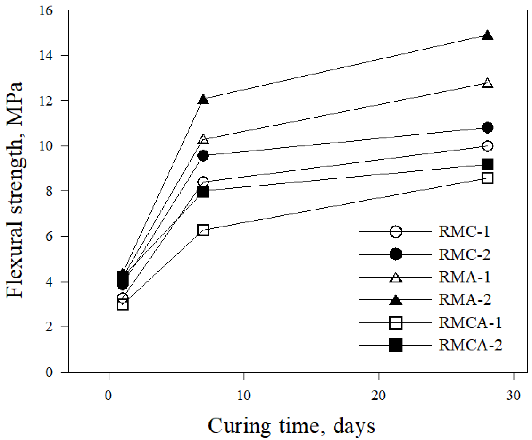 Preprints 179375 g005
