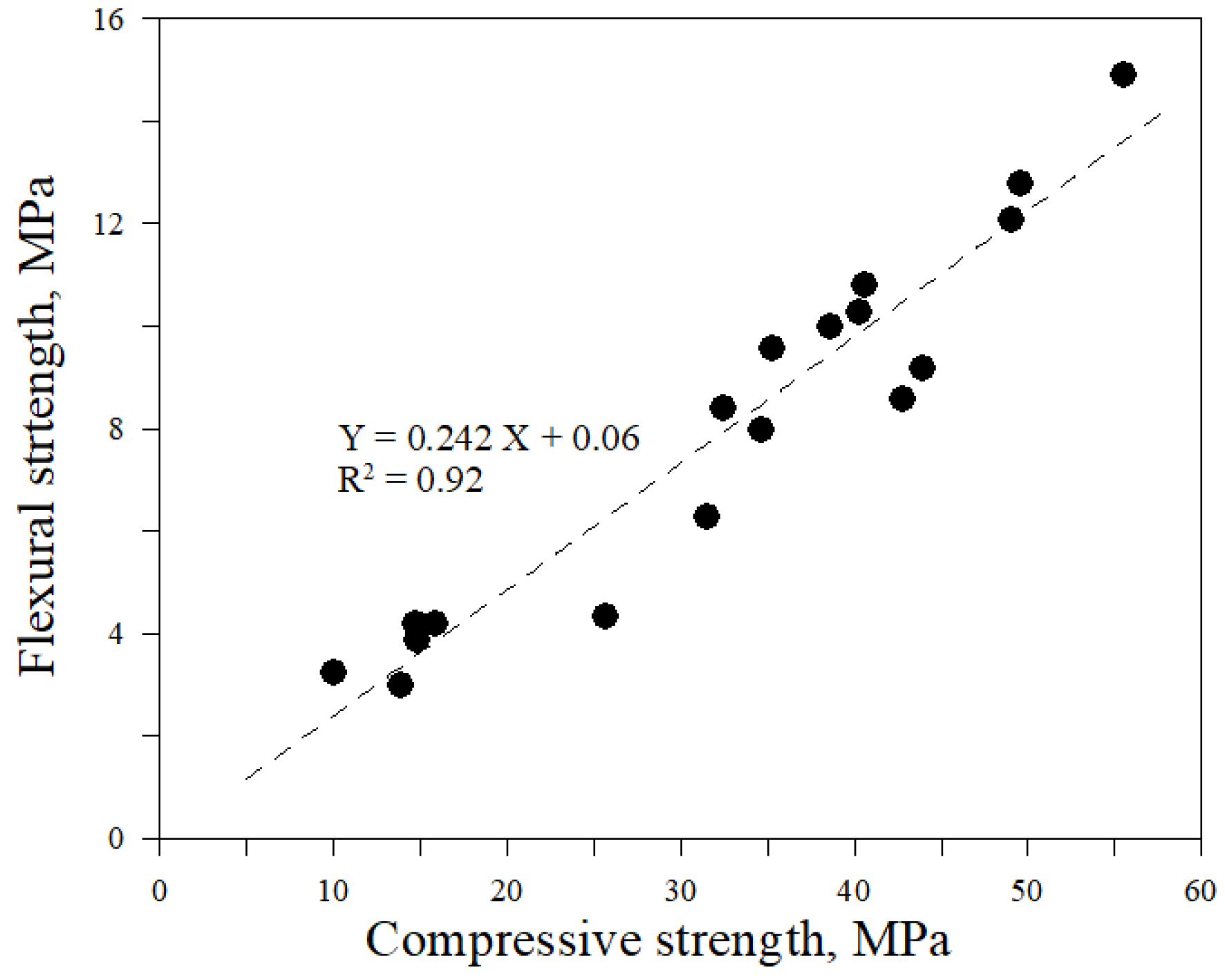 Preprints 179375 g006