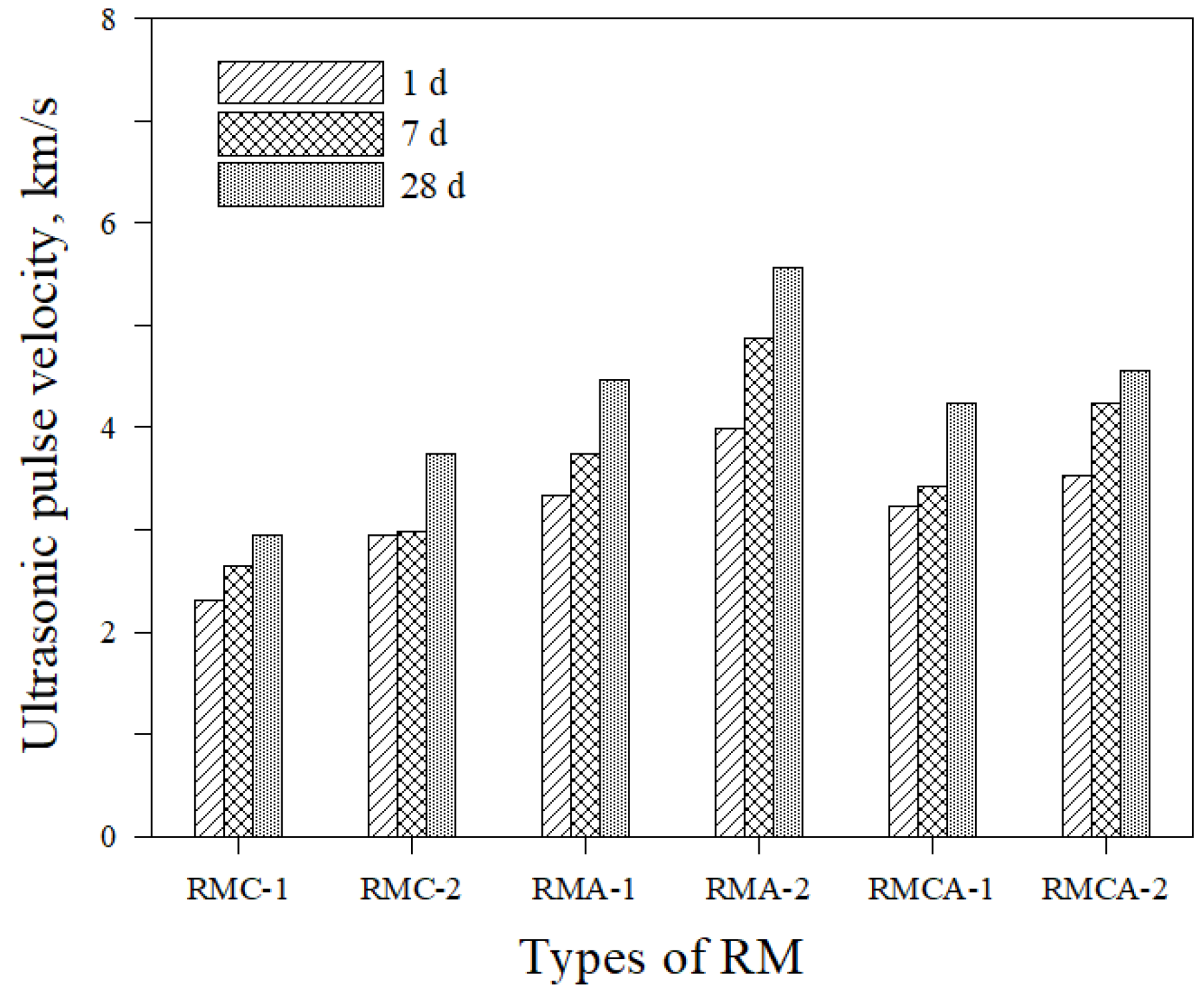 Preprints 179375 g007