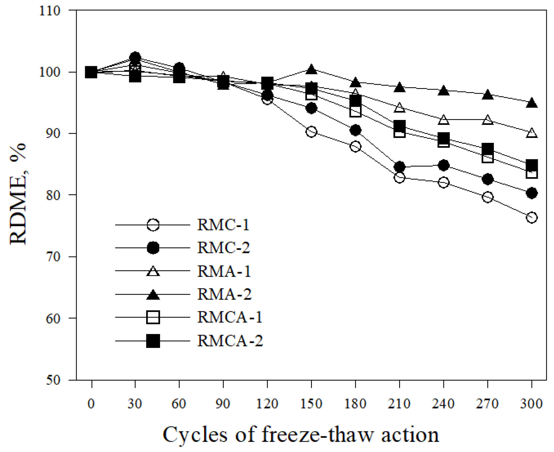Preprints 179375 g008