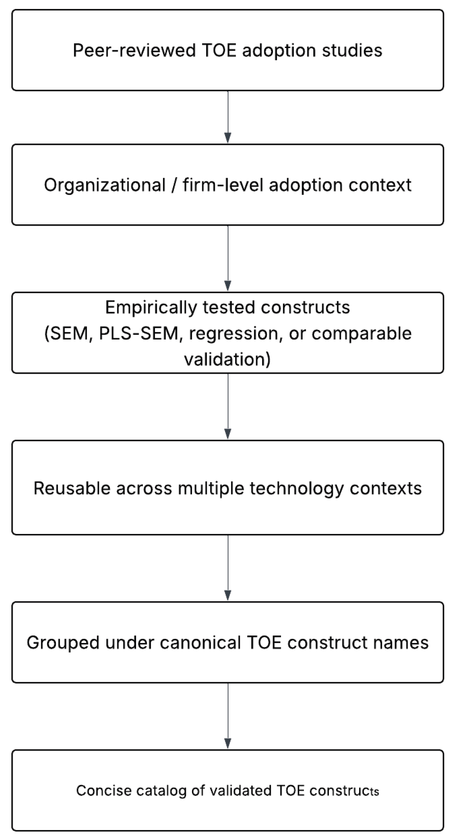 Preprints 215570 g001