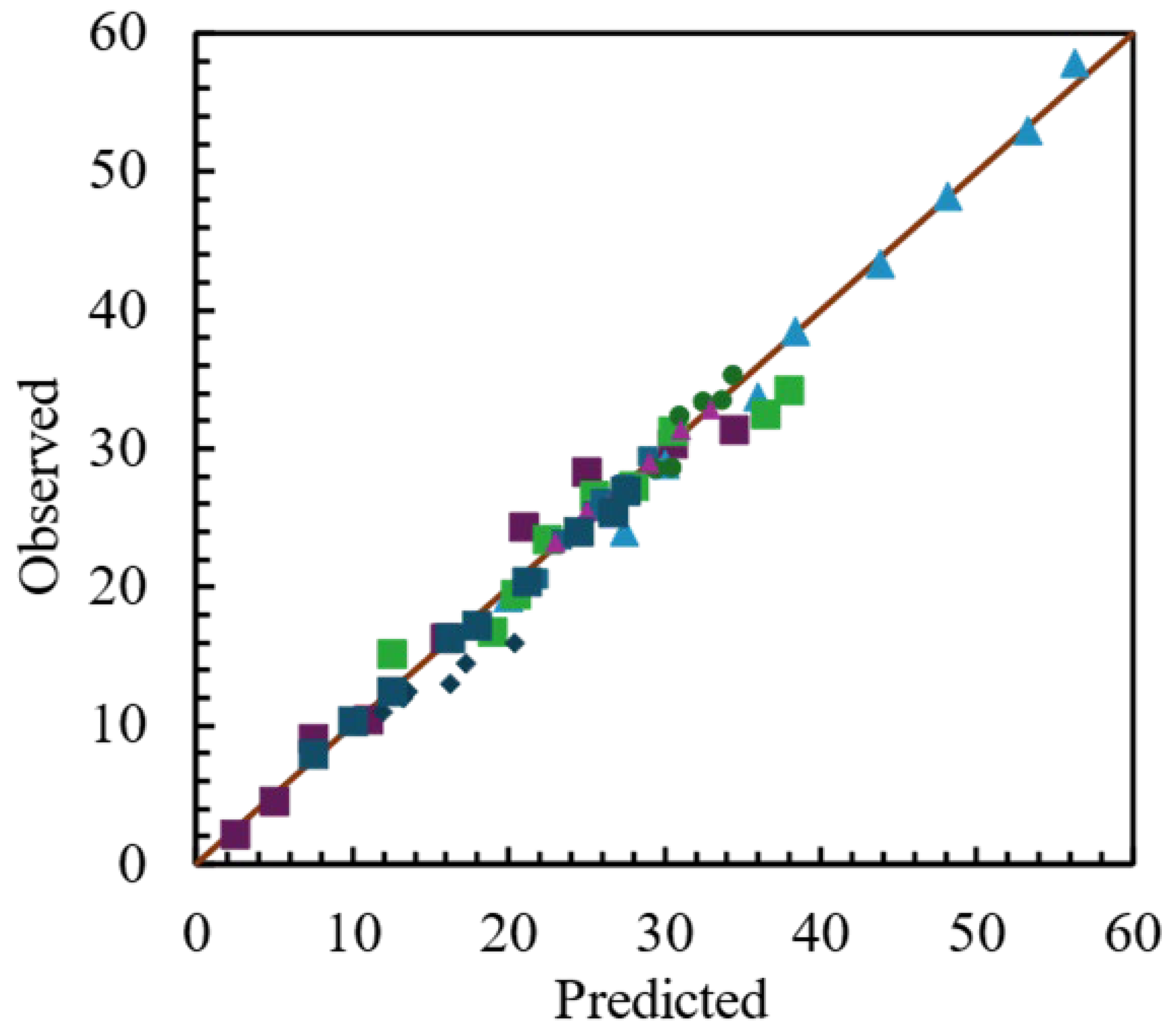Preprints 119857 g001