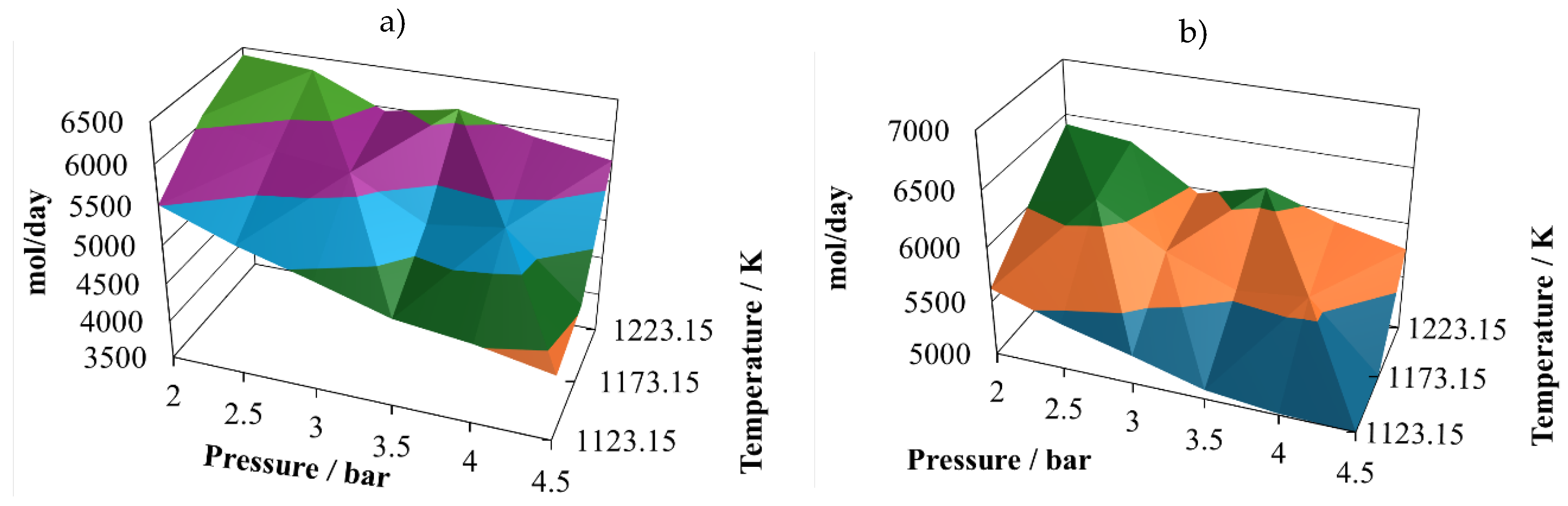 Preprints 119857 g002a