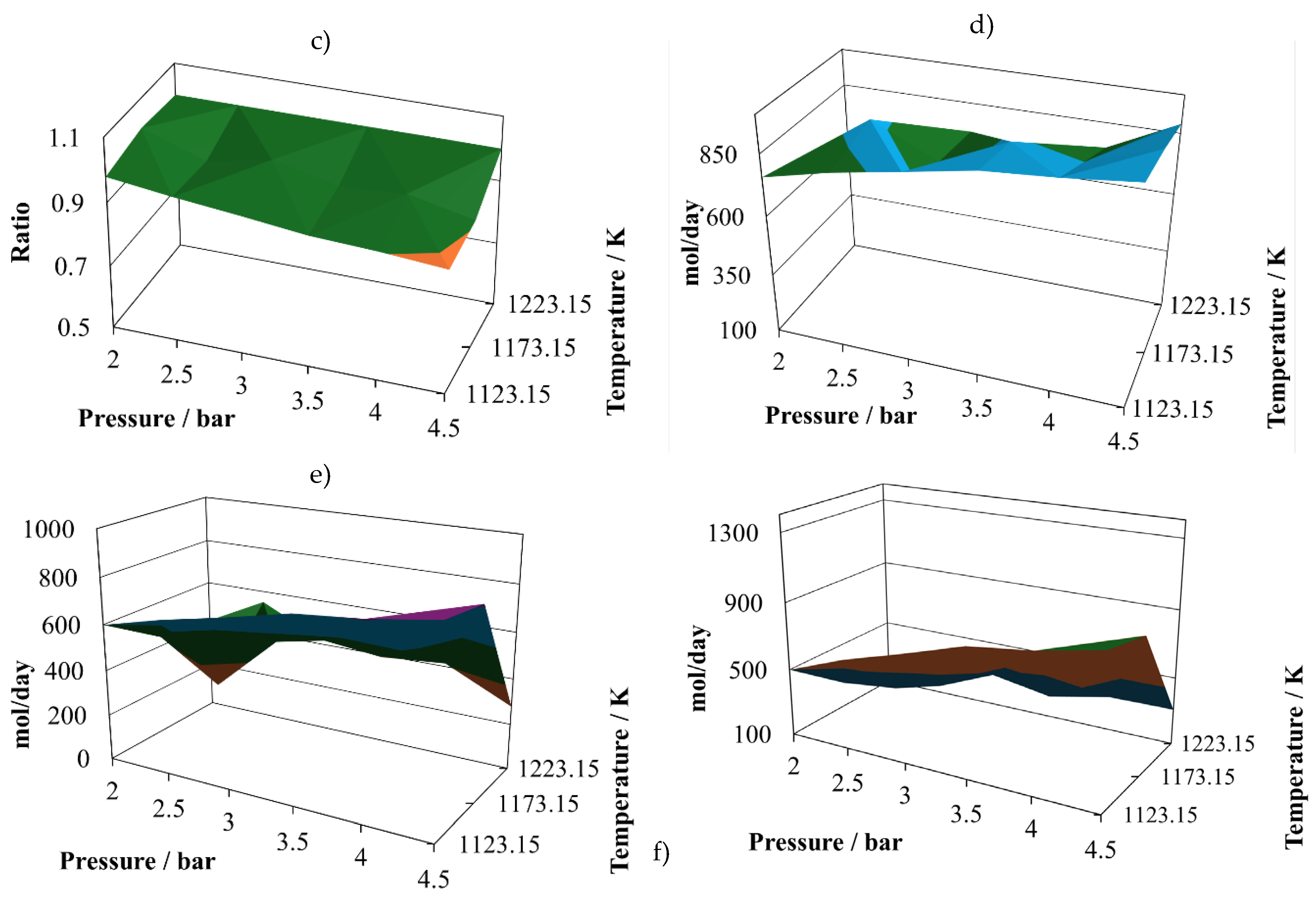 Preprints 119857 g002b