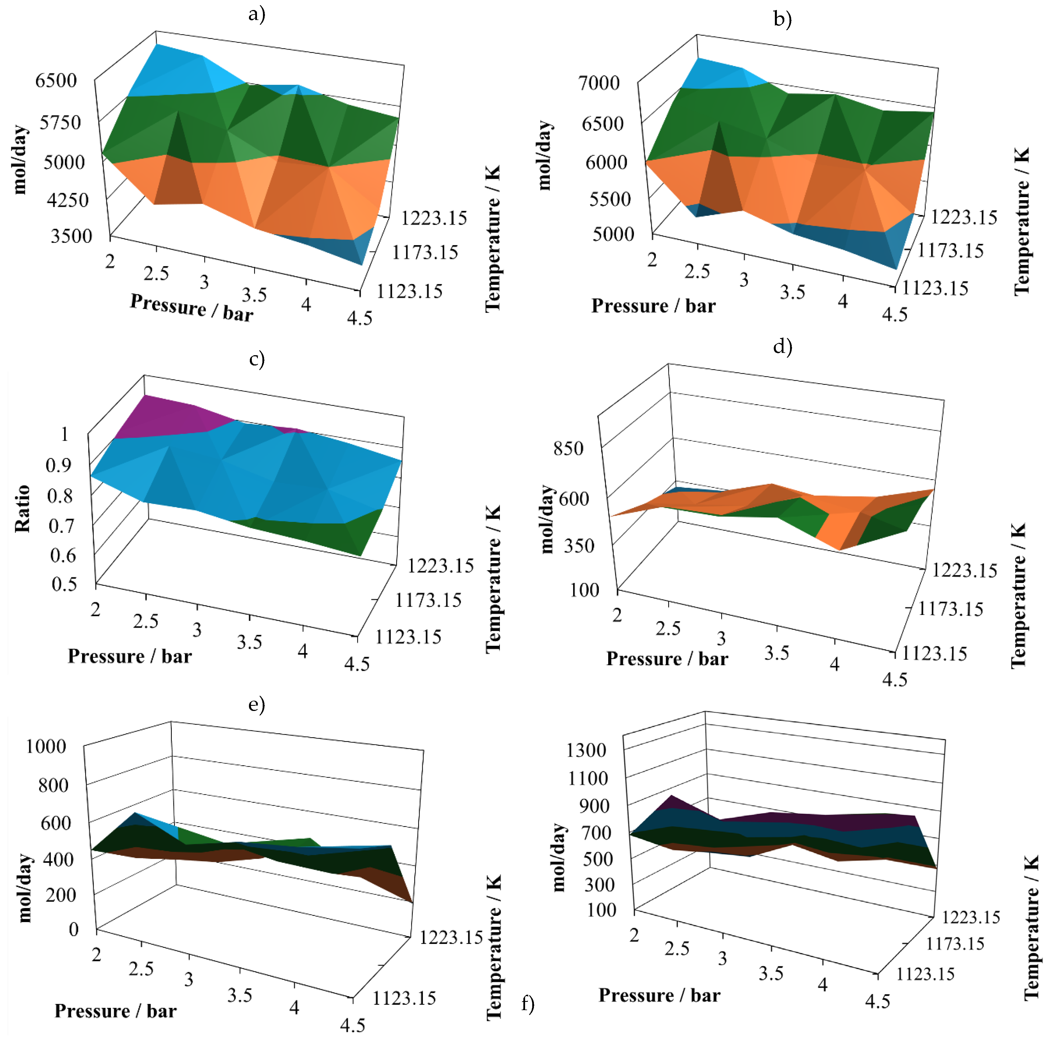 Preprints 119857 g003