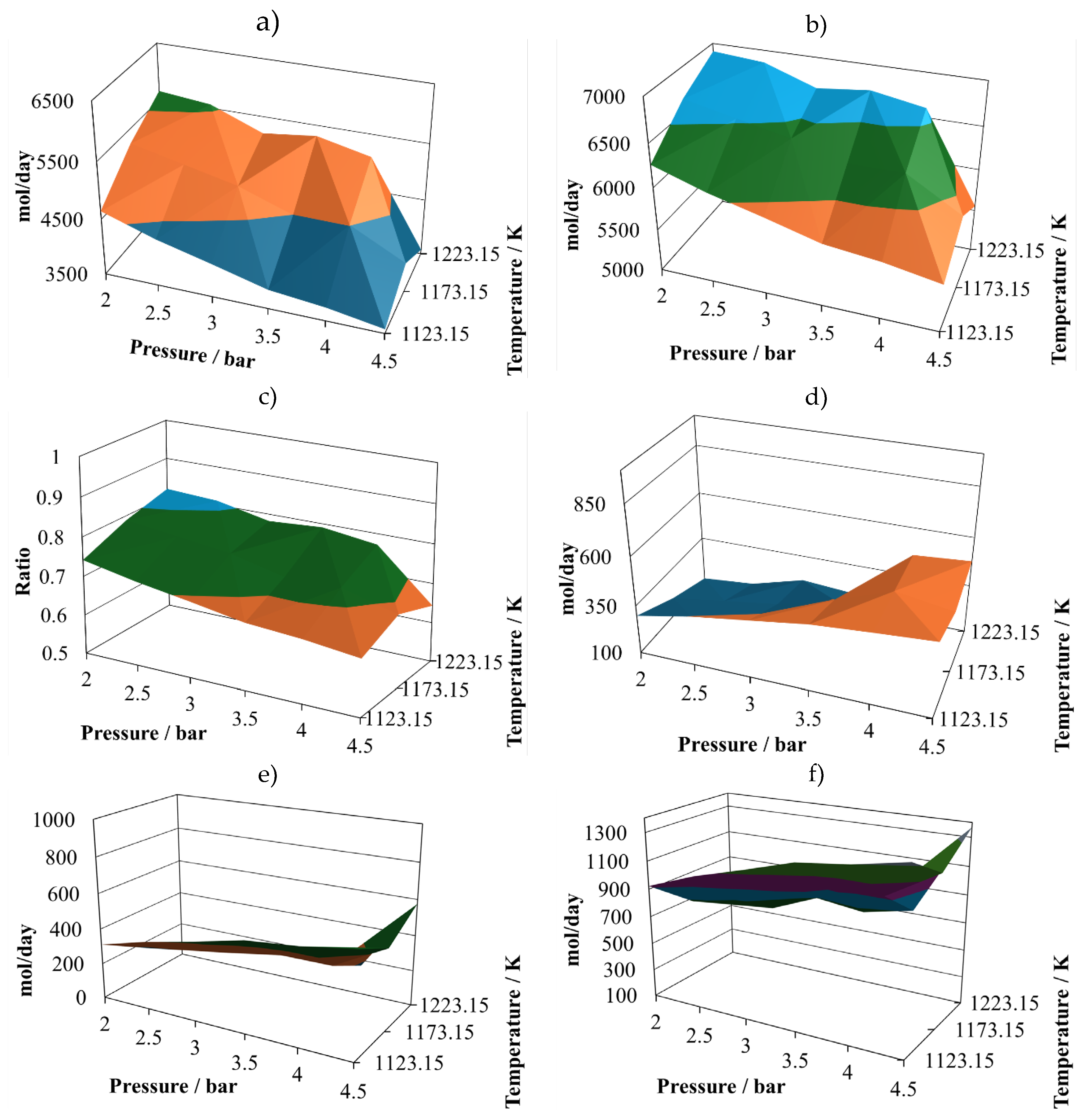 Preprints 119857 g004