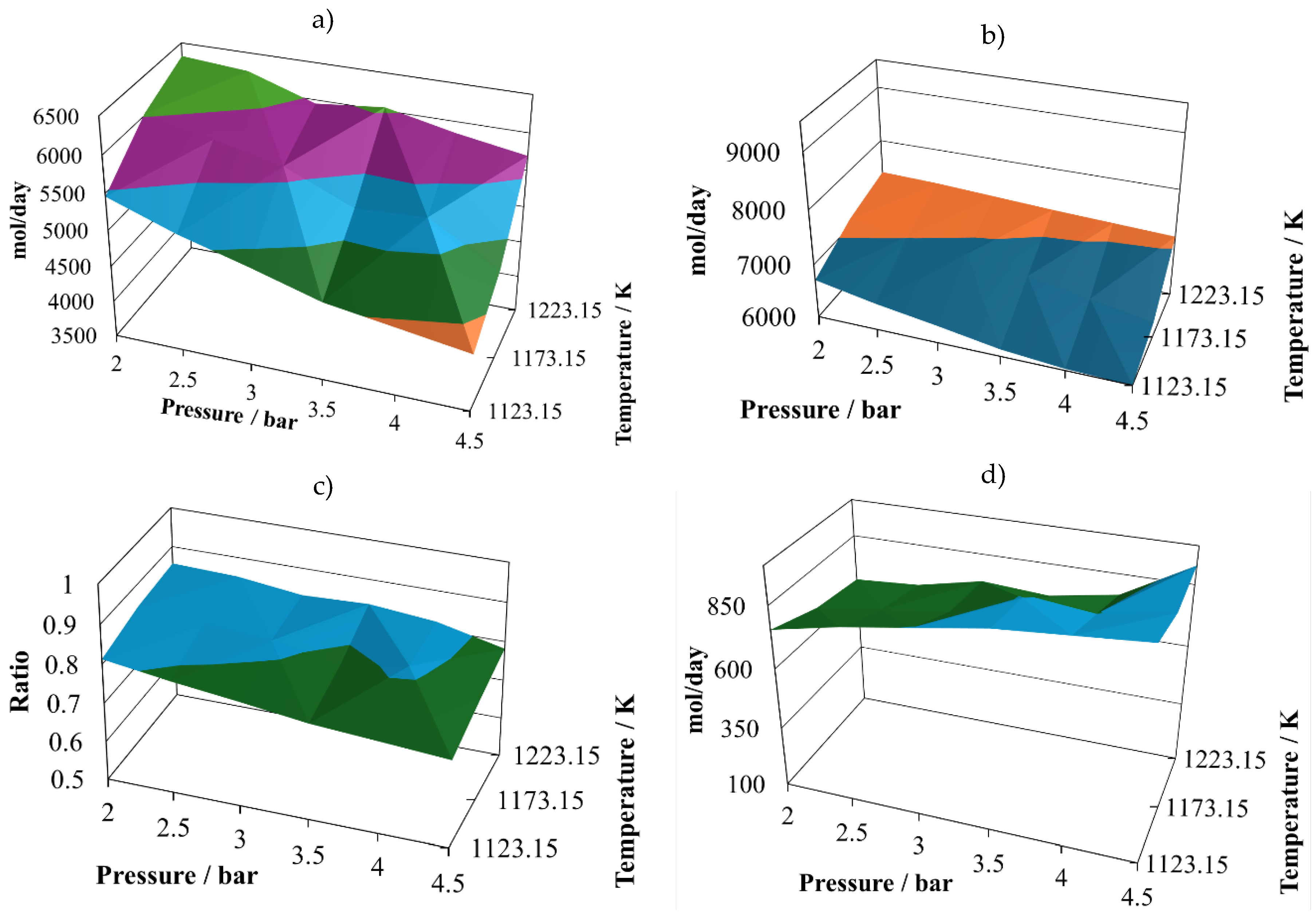 Preprints 119857 g005a