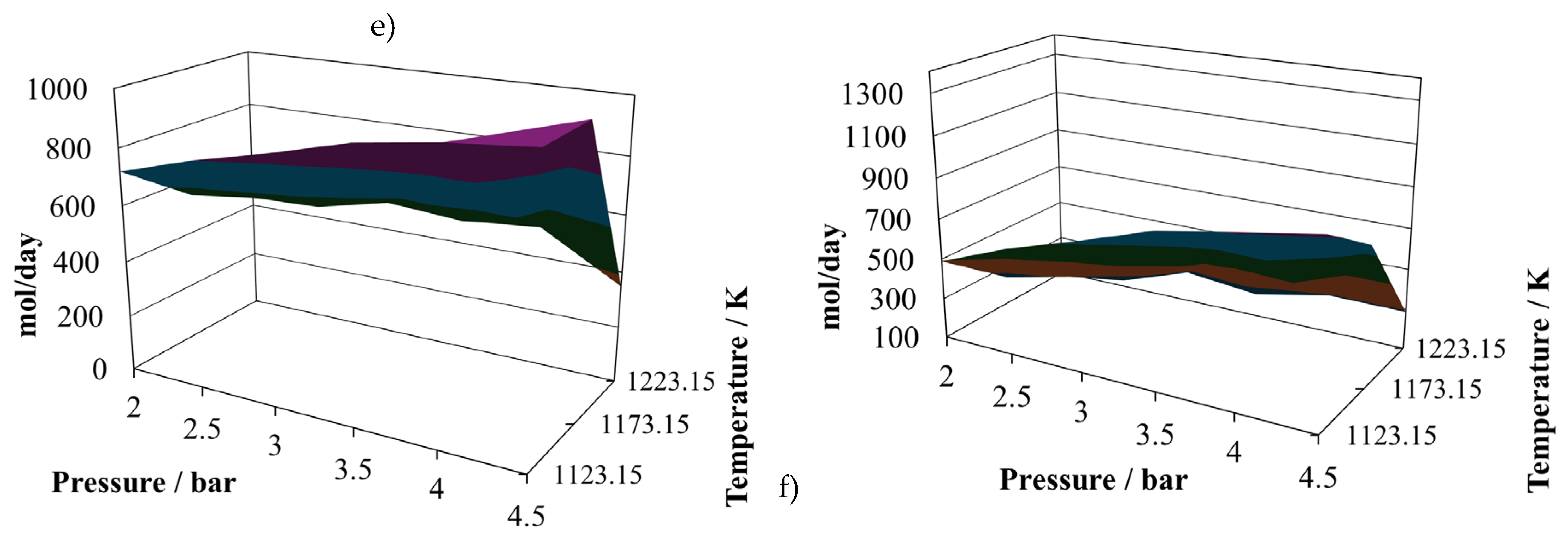 Preprints 119857 g005b