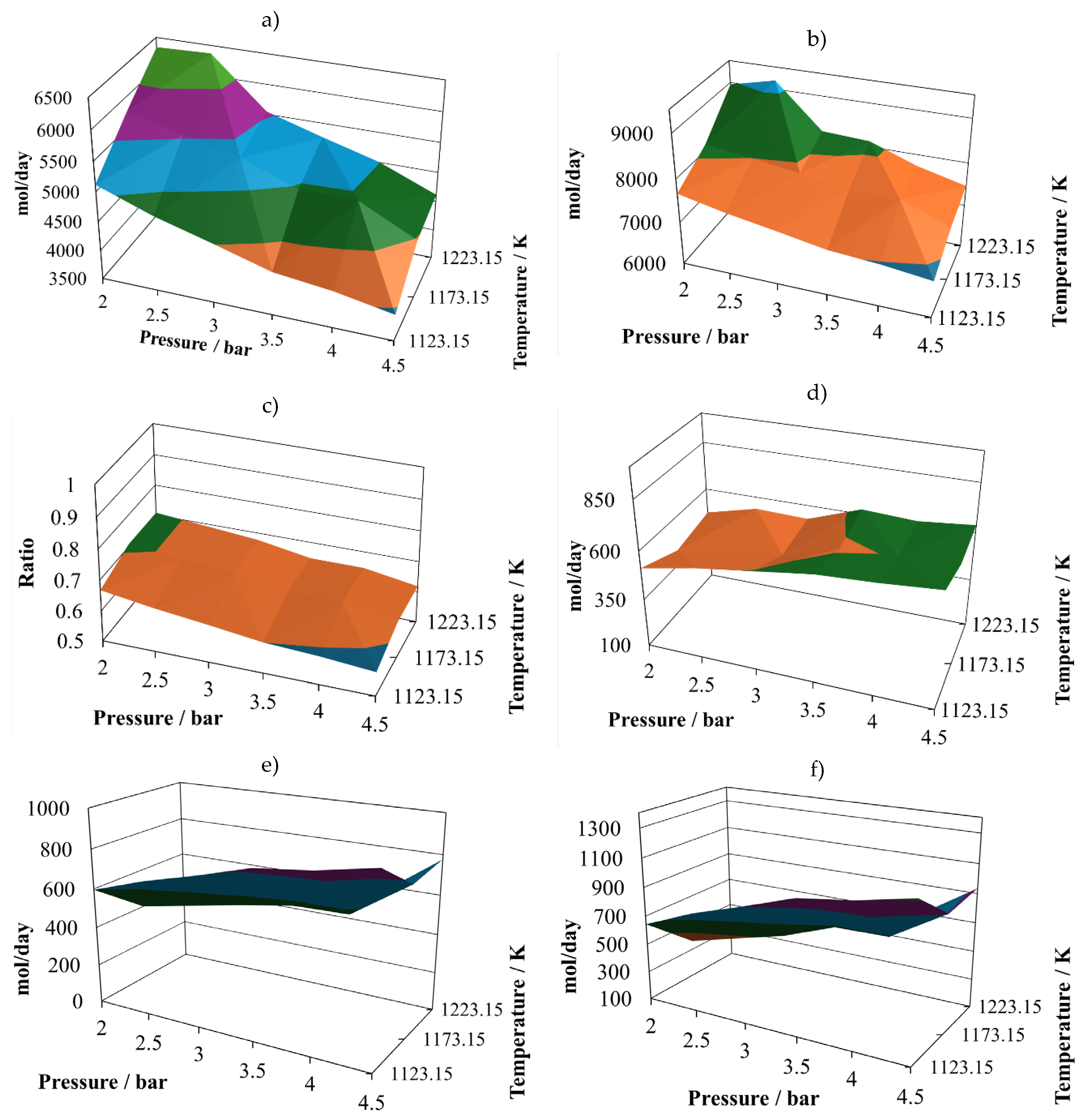Preprints 119857 g006