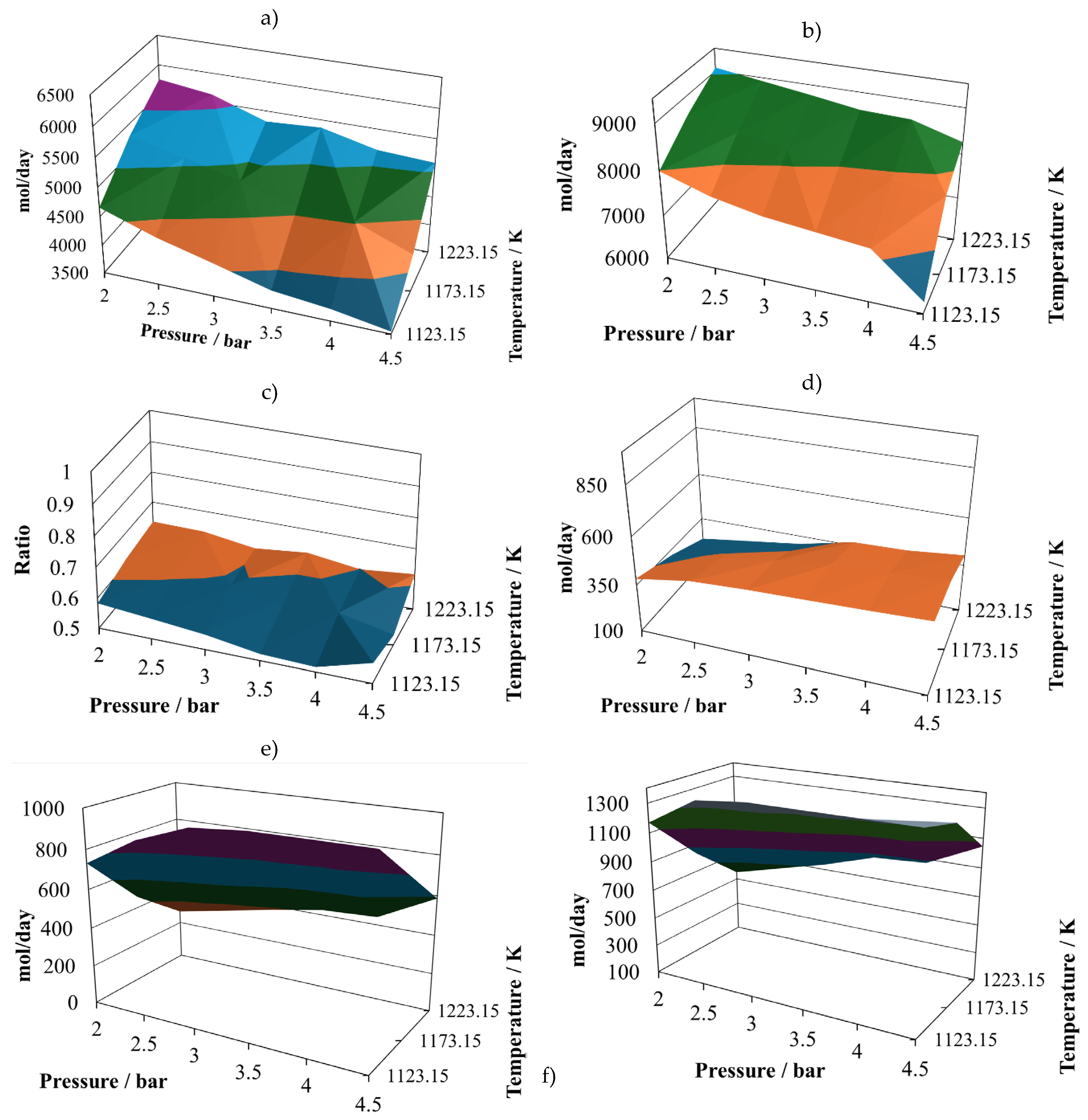 Preprints 119857 g007