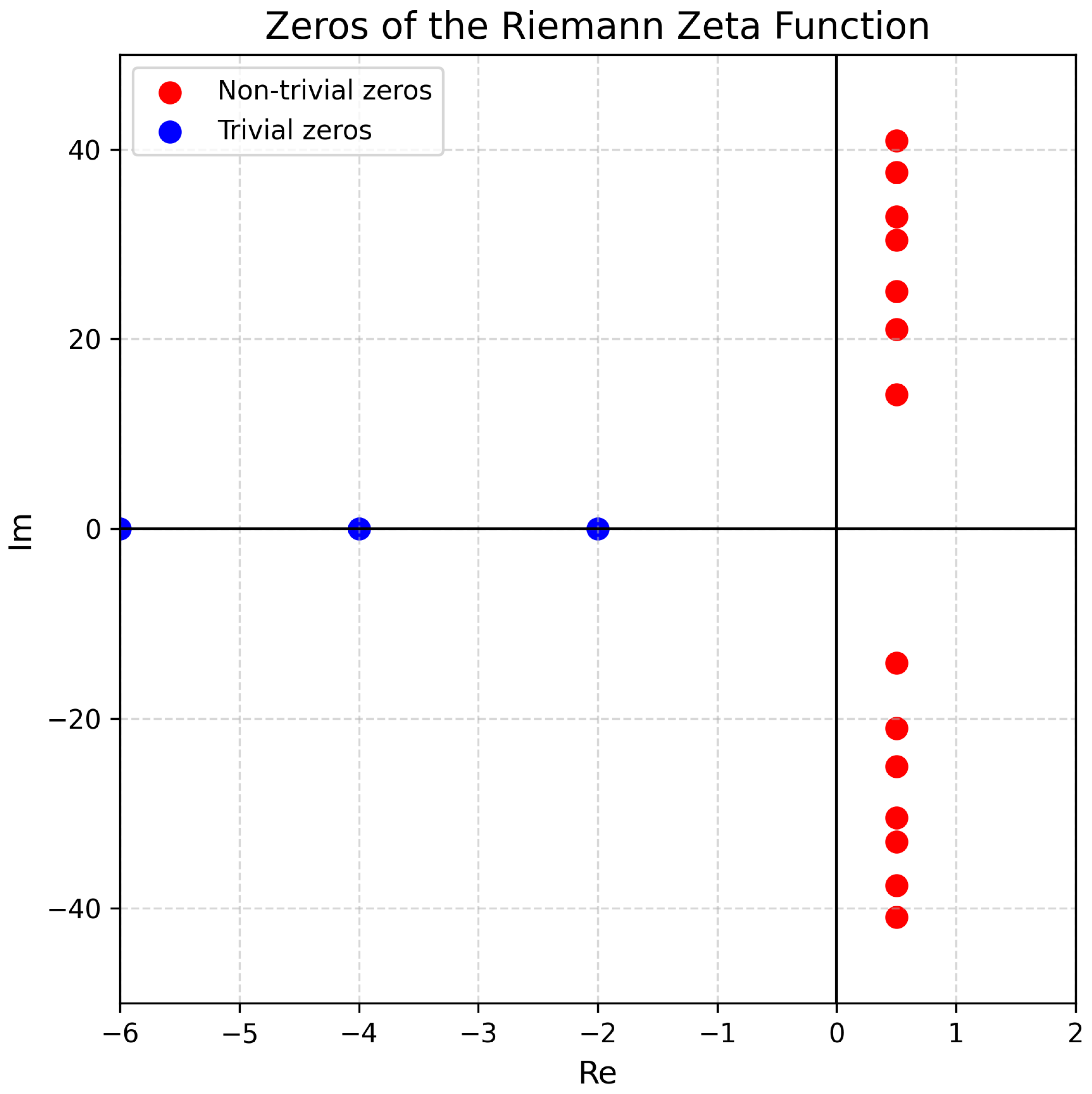 Preprints 167017 g002