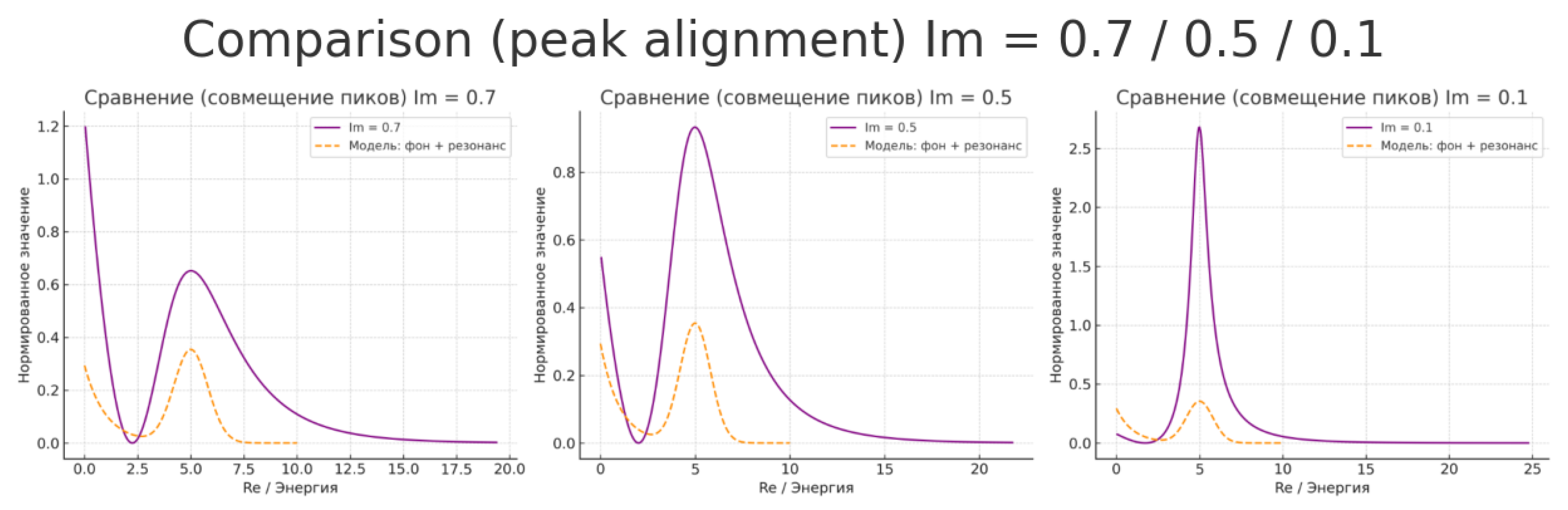 Preprints 167017 g005