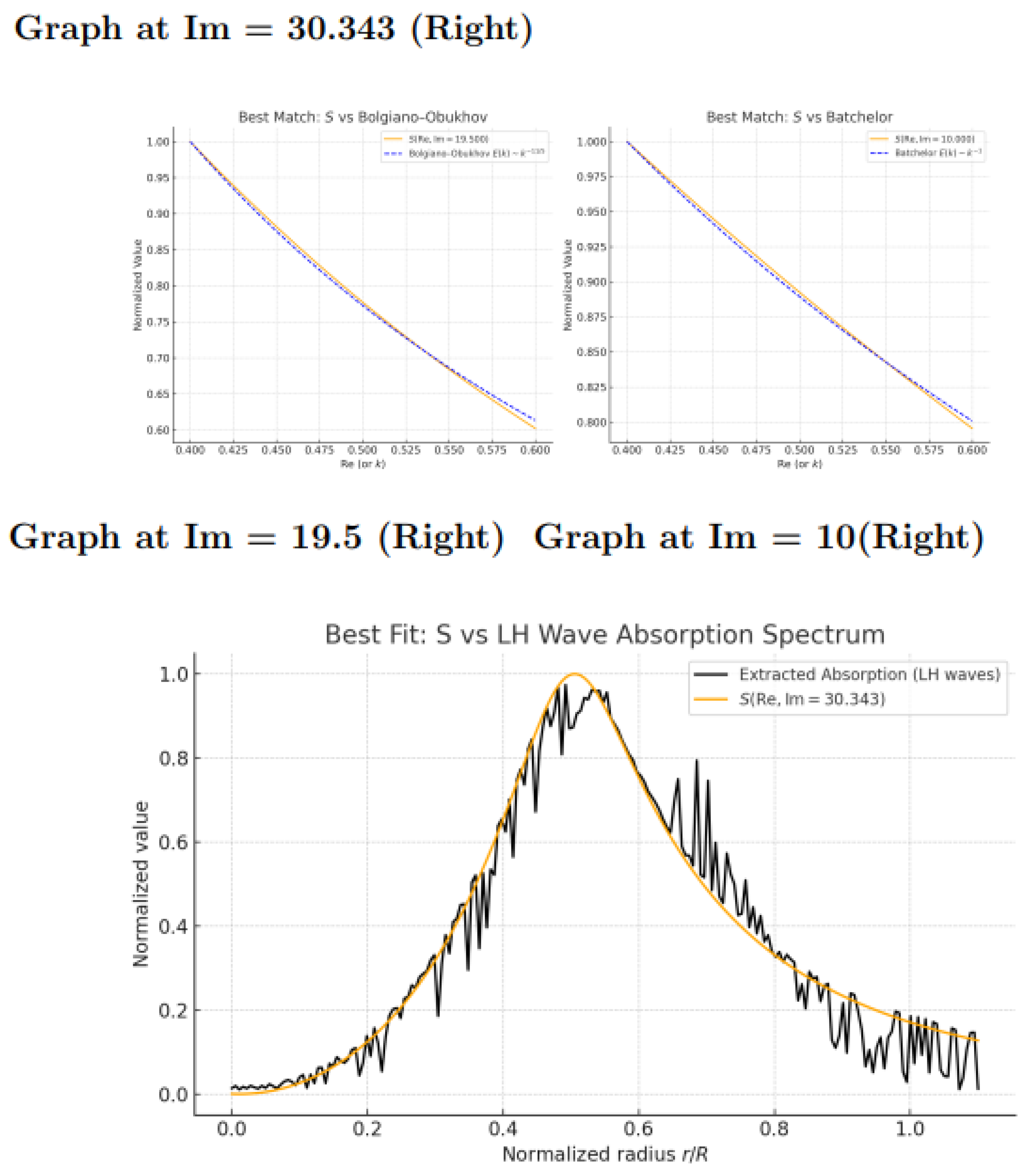 Preprints 167017 i002