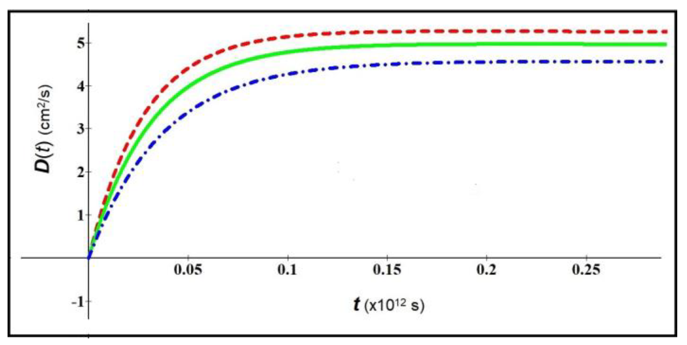 Preprints 121026 g001
