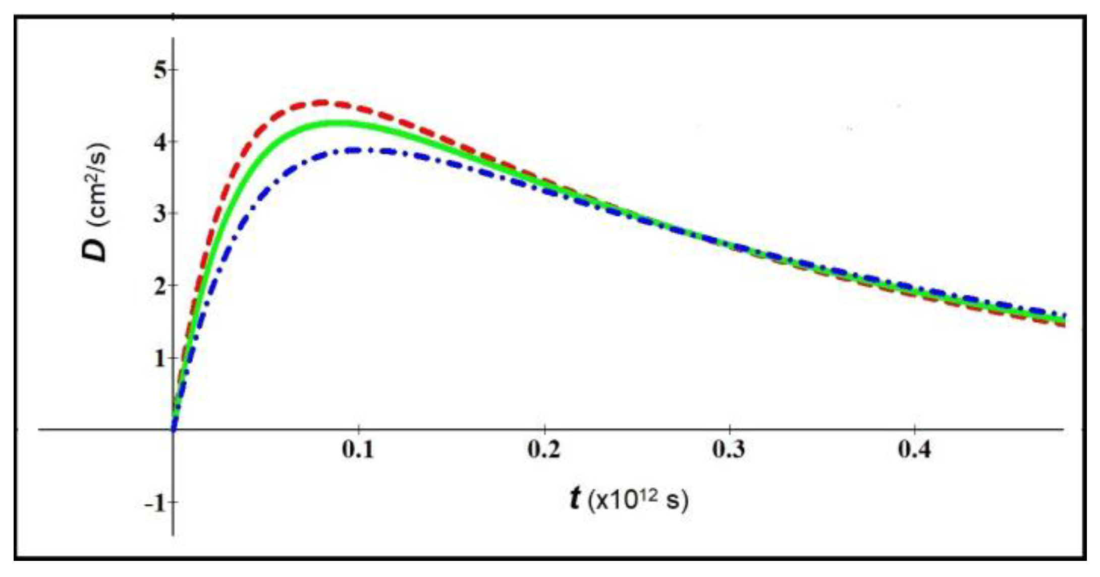 Preprints 121026 g002